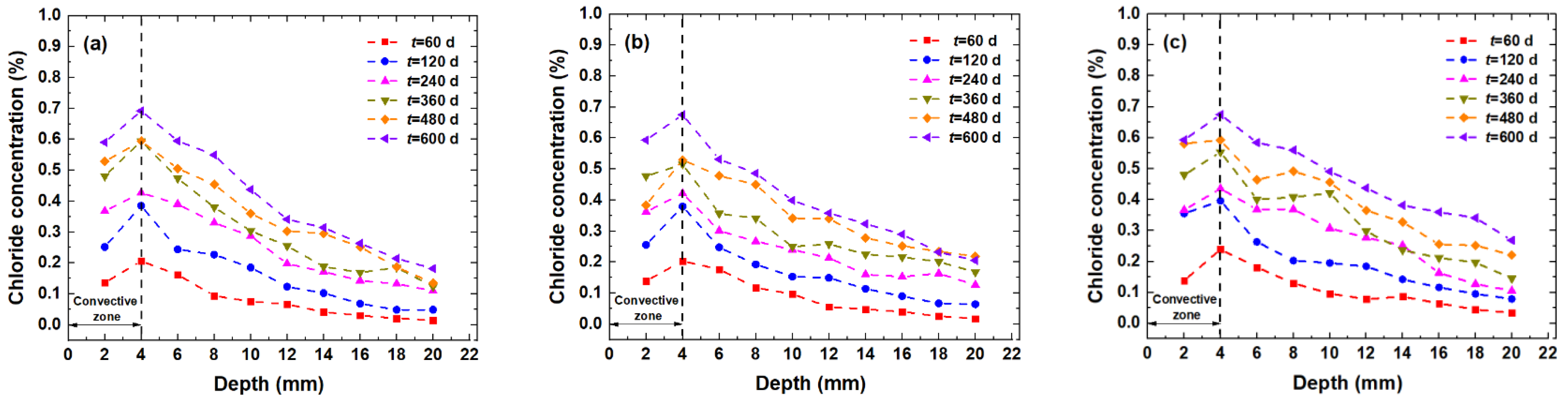 Jmse 10 00917 g002 550