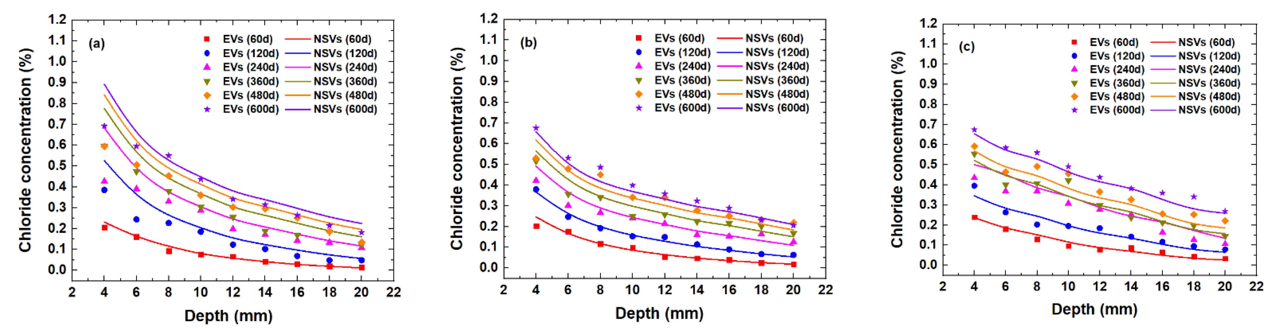 Jmse 10 00917 g006 550