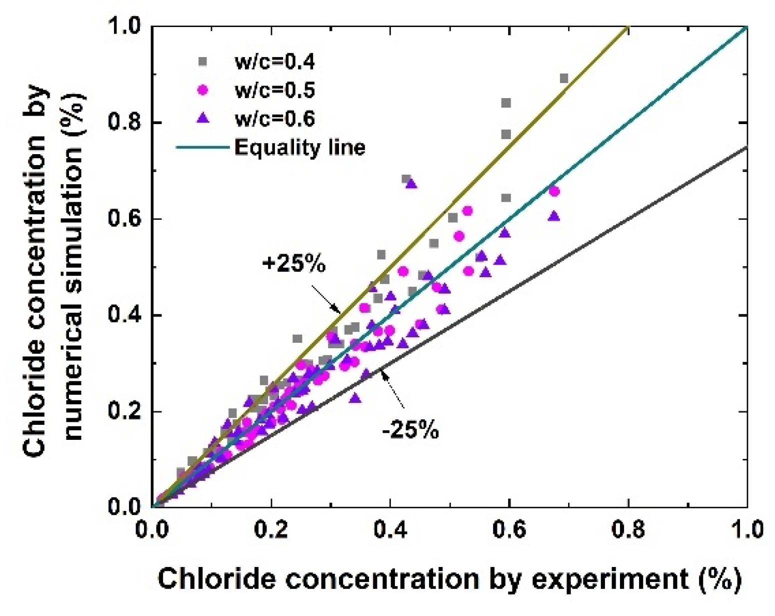 Jmse 10 00917 g007 550