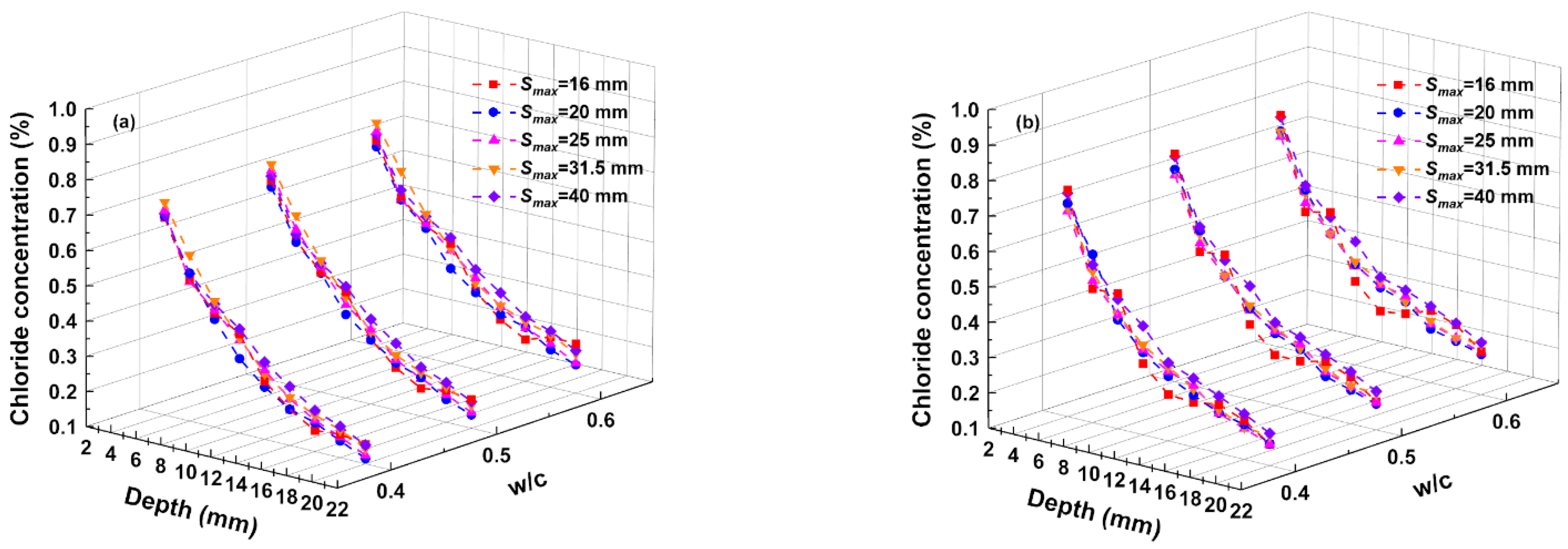 Jmse 10 00917 g011 550
