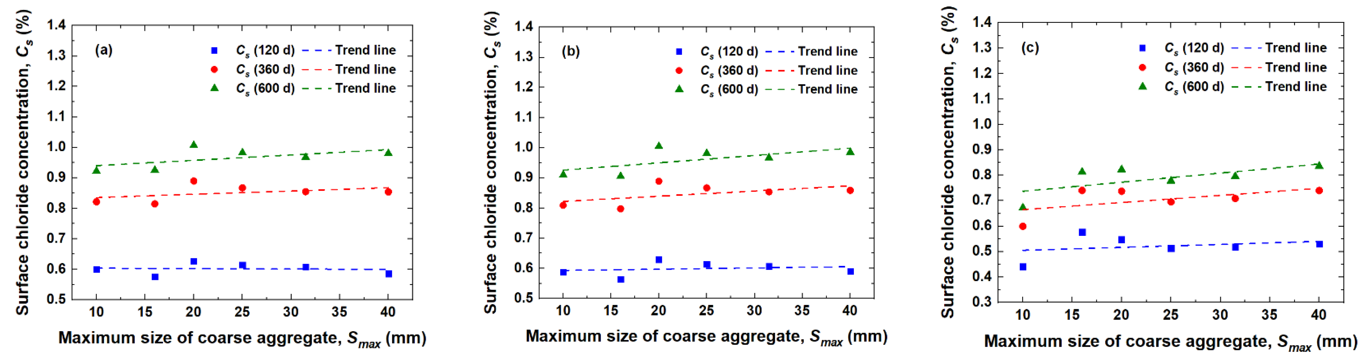 Jmse 10 00917 g014 550
