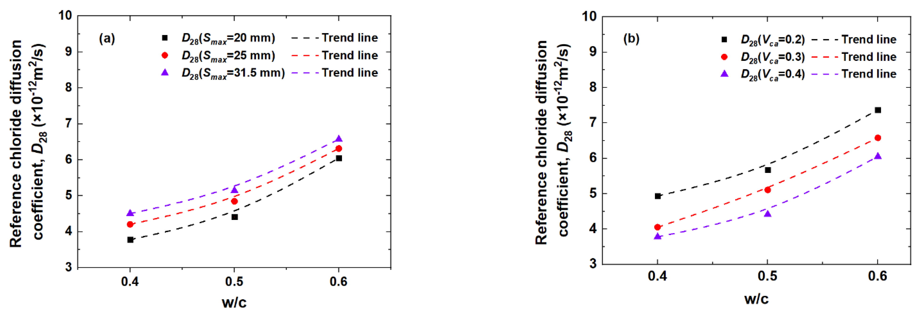 Jmse 10 00917 g018 550