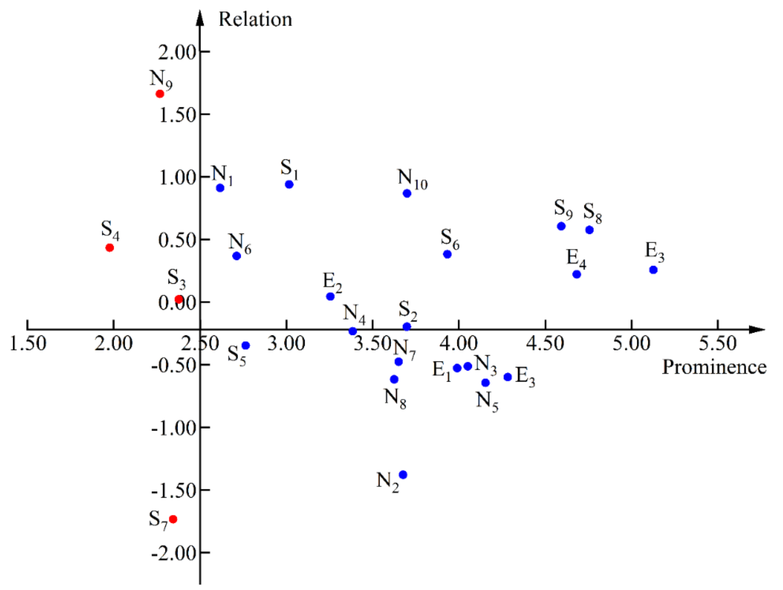 Jmse 10 00919 g002 550