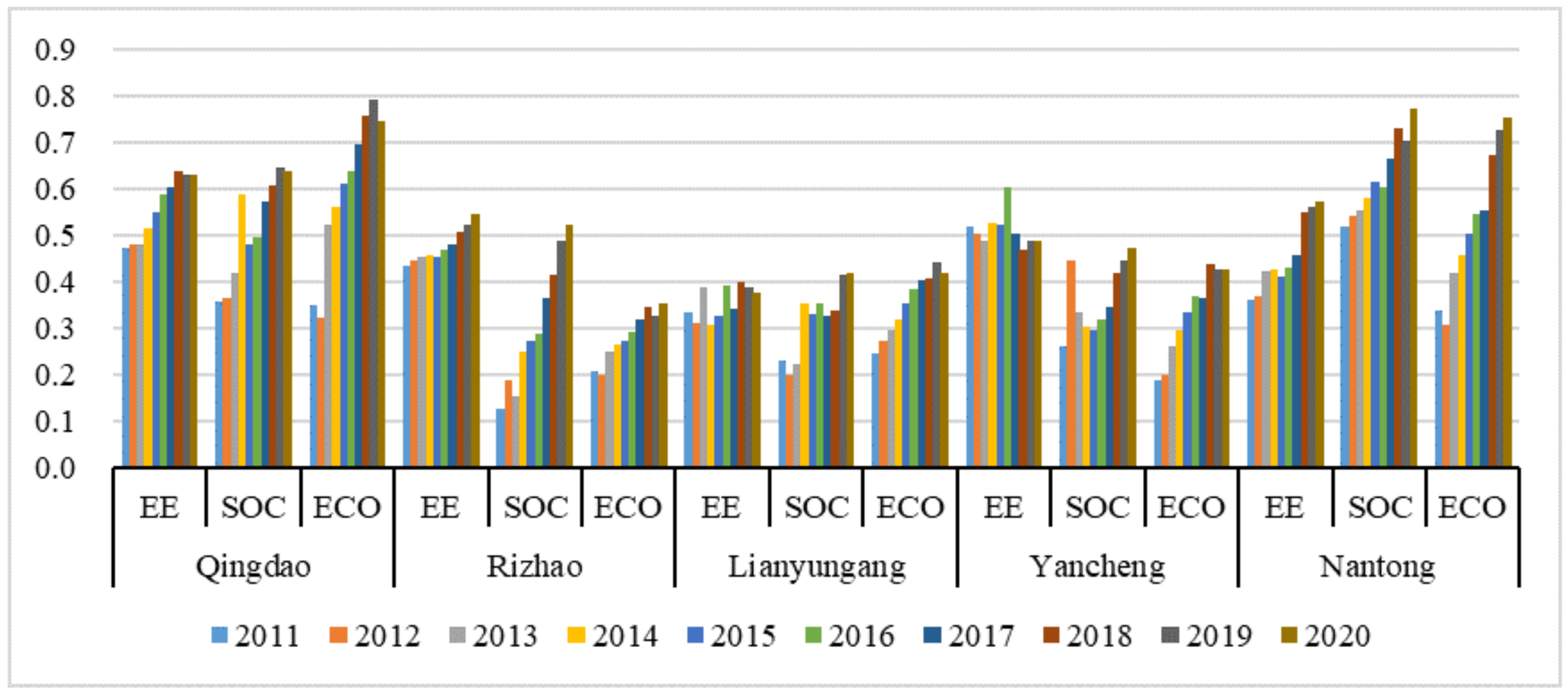 Jmse 10 00919 g003 550