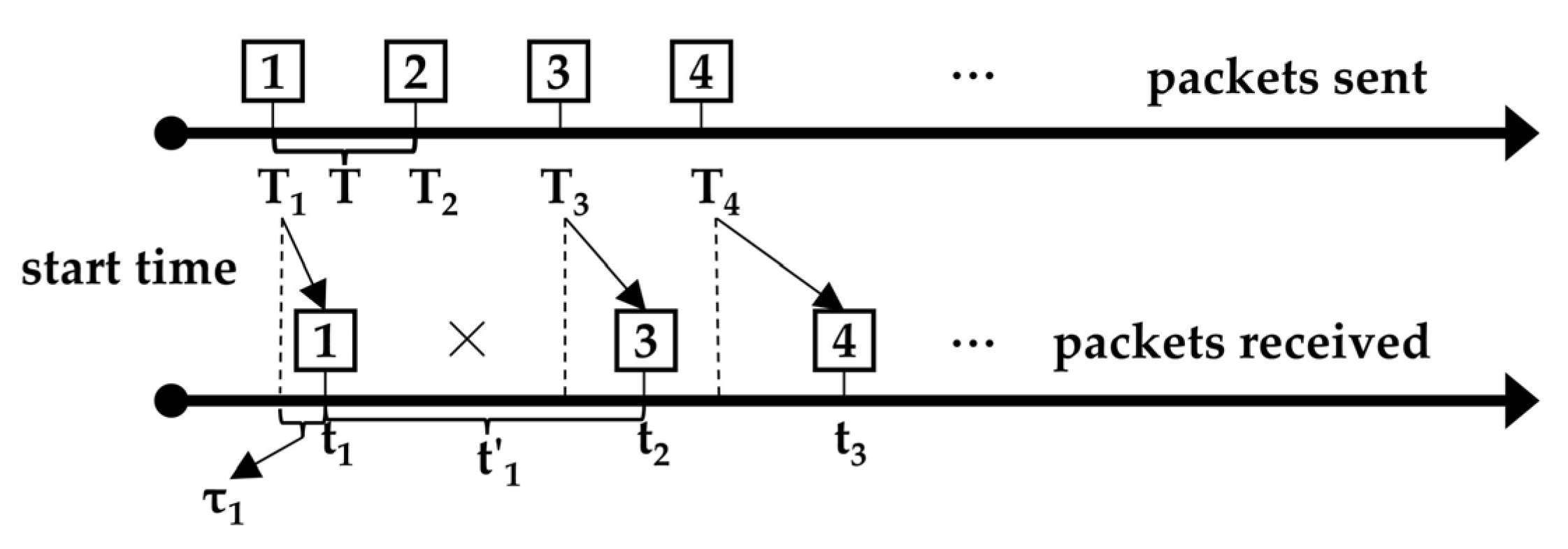 Jmse 10 00920 g002 550