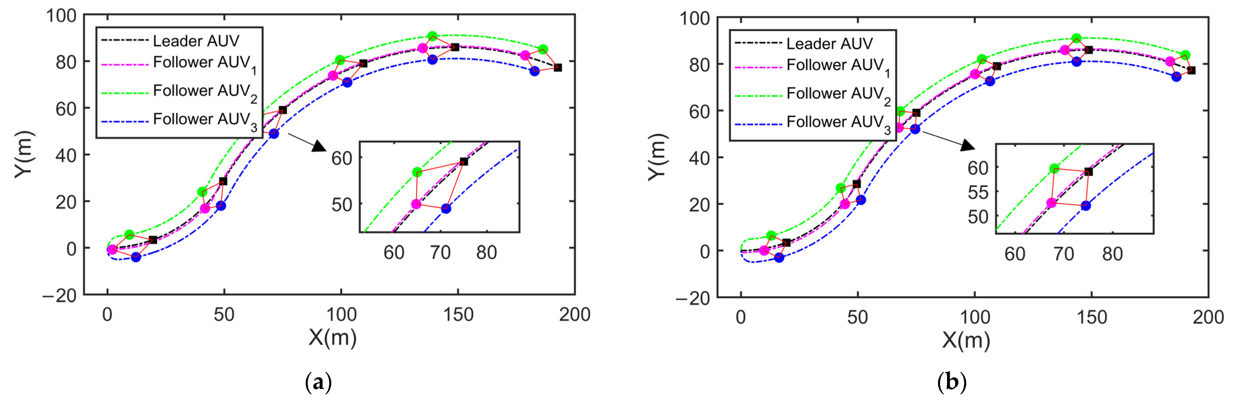 Jmse 10 00920 g004 550