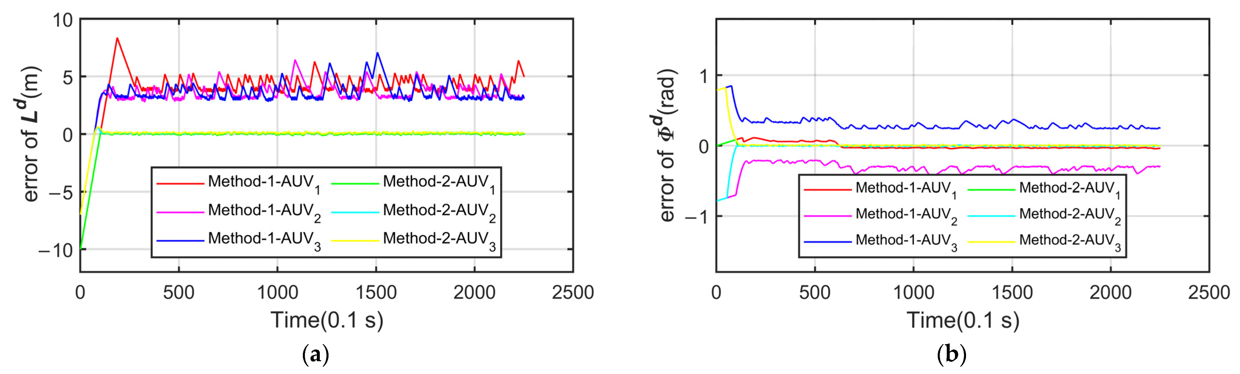 Jmse 10 00920 g006 550