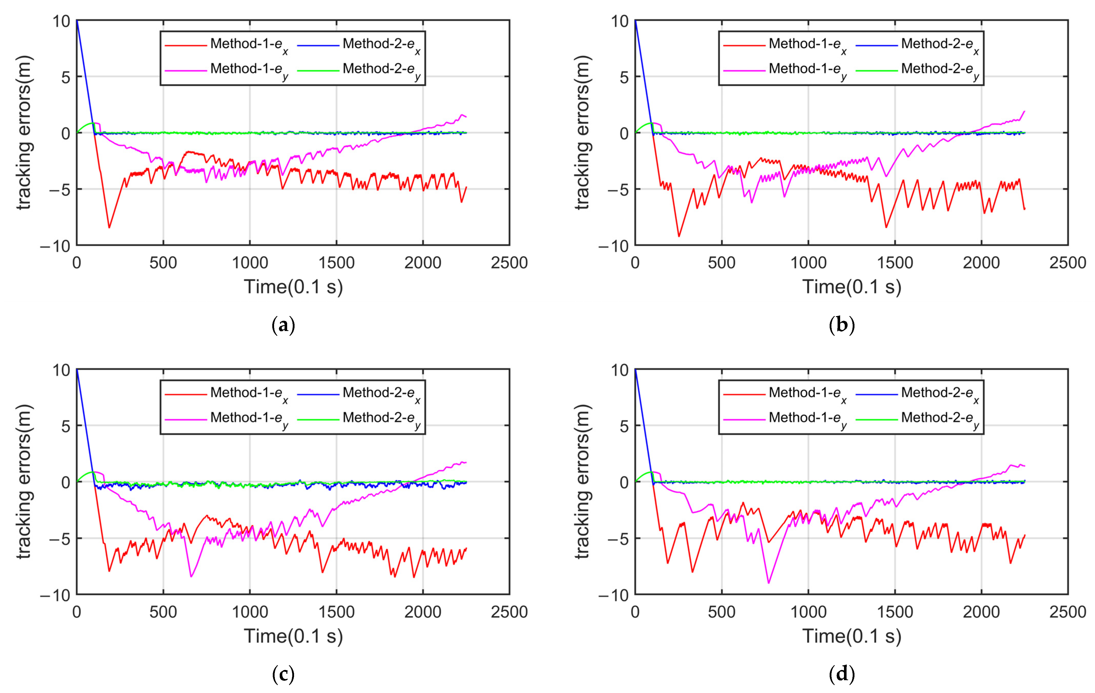 Jmse 10 00920 g007 550