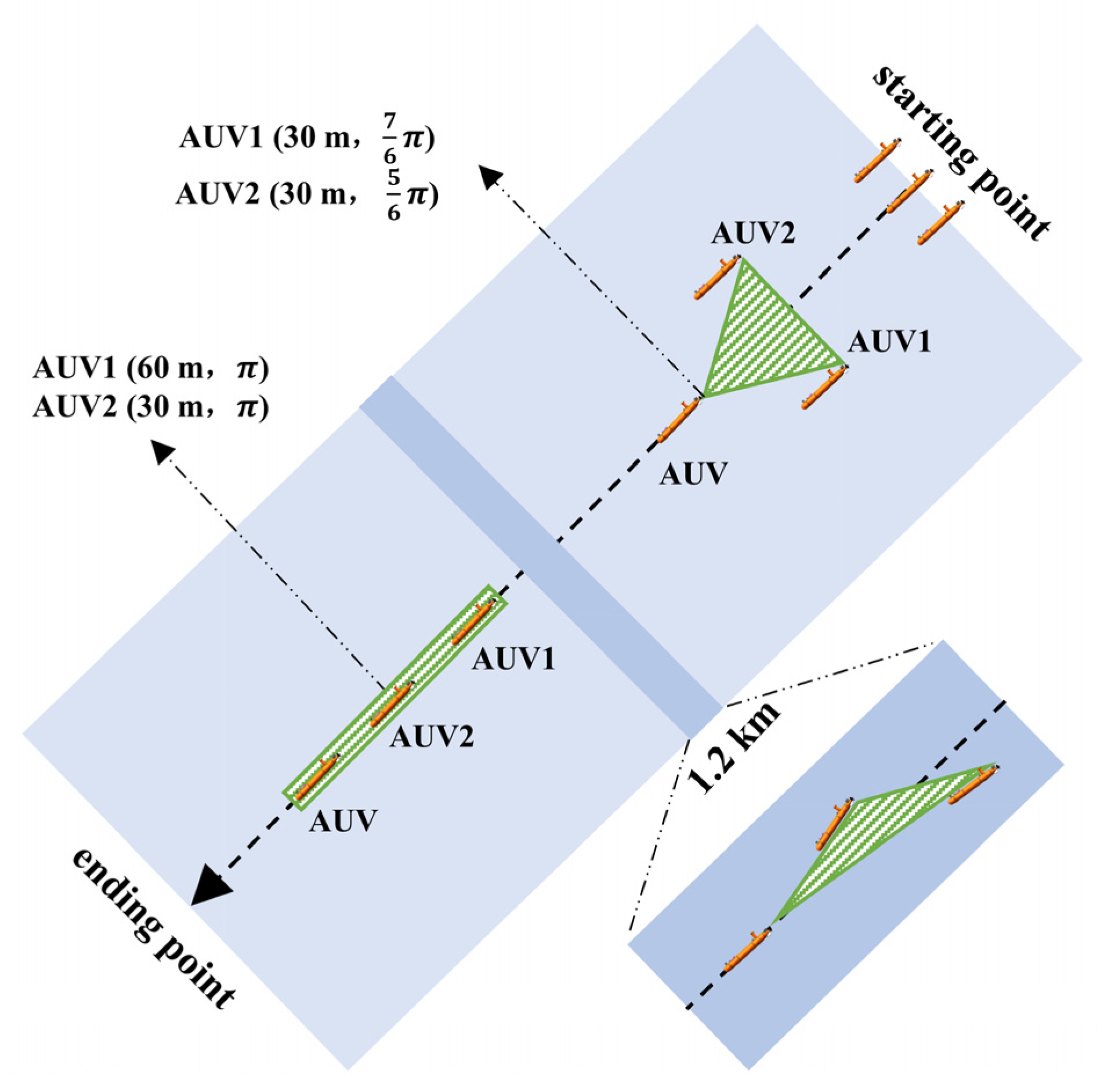 Jmse 10 00920 g011 550