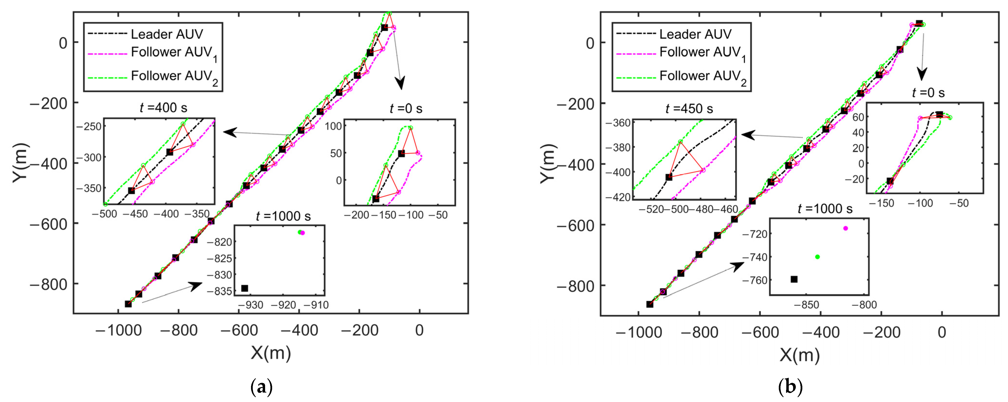 Jmse 10 00920 g012 550