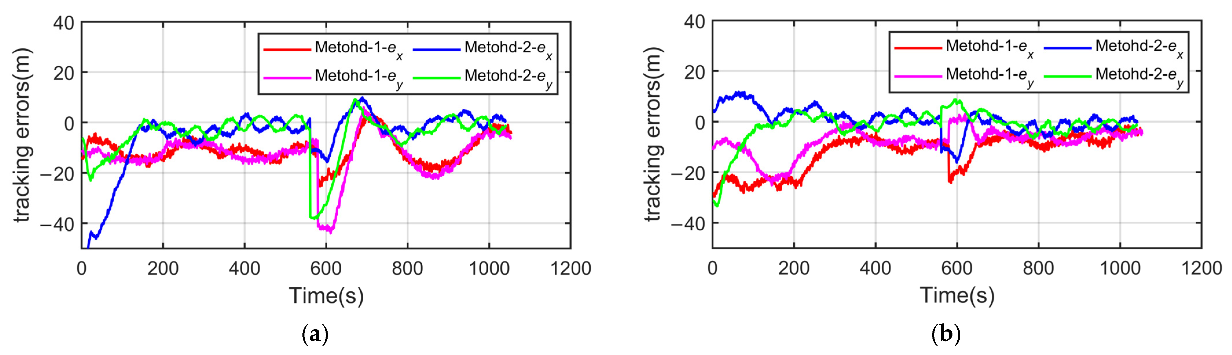 Jmse 10 00920 g014 550