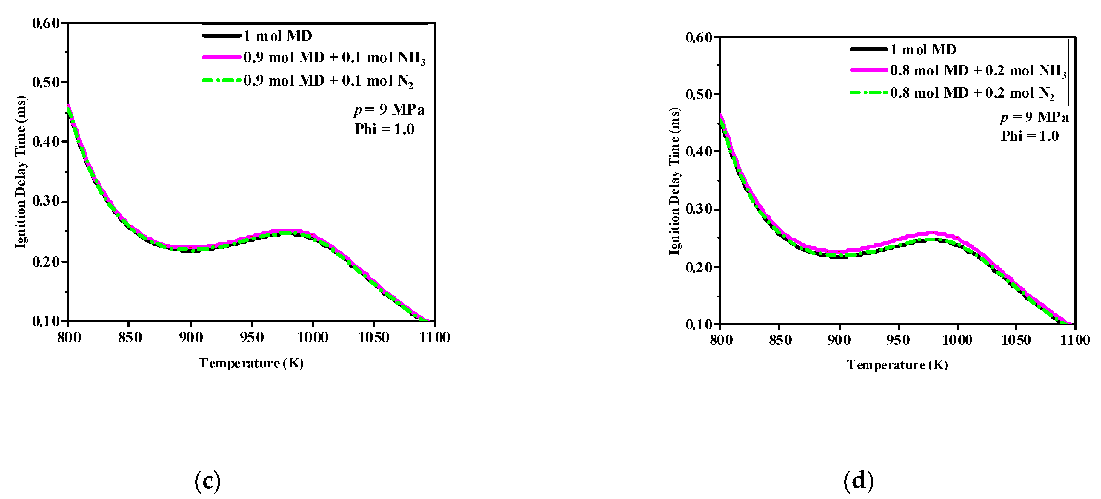 Jmse 10 00922 g002b 550