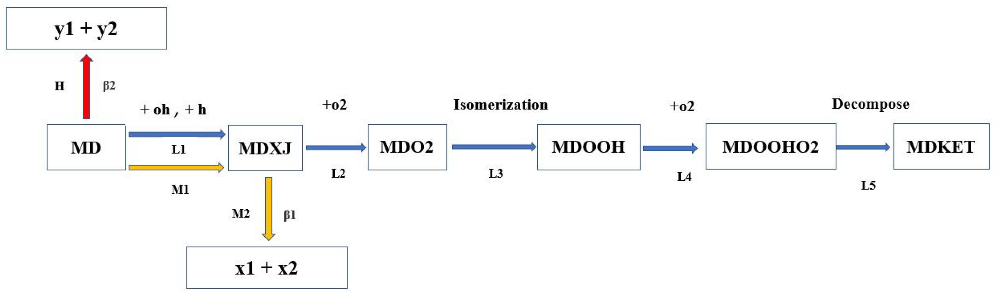 Jmse 10 00922 g003 550