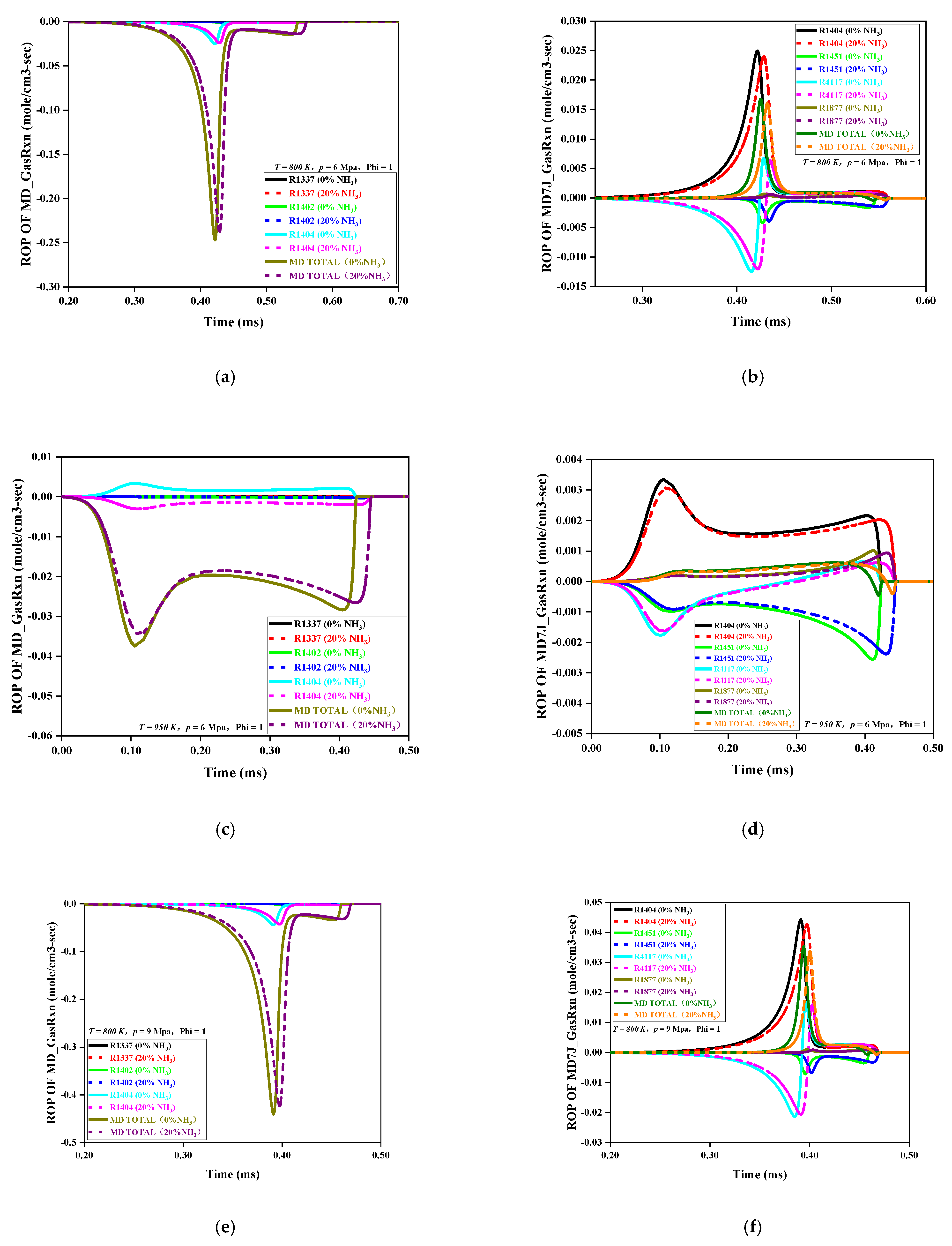 Jmse 10 00922 g005a 550