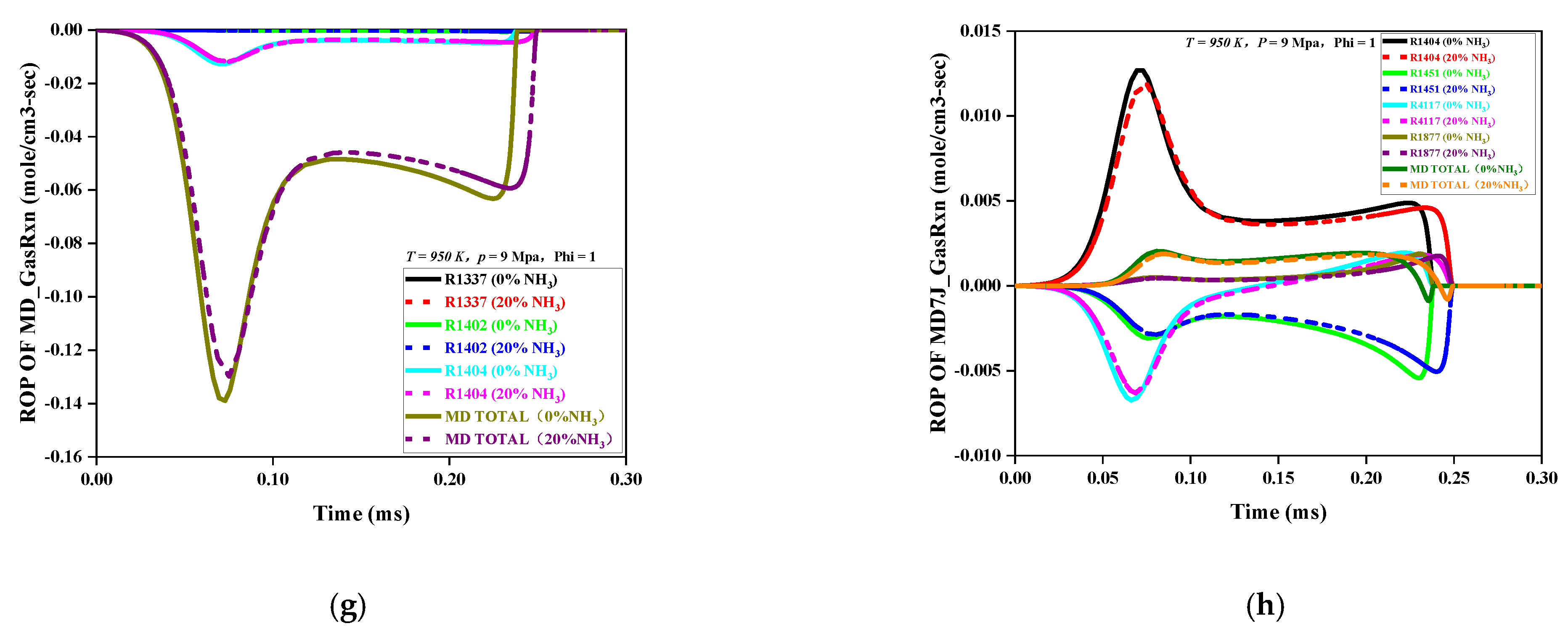 Jmse 10 00922 g005b 550