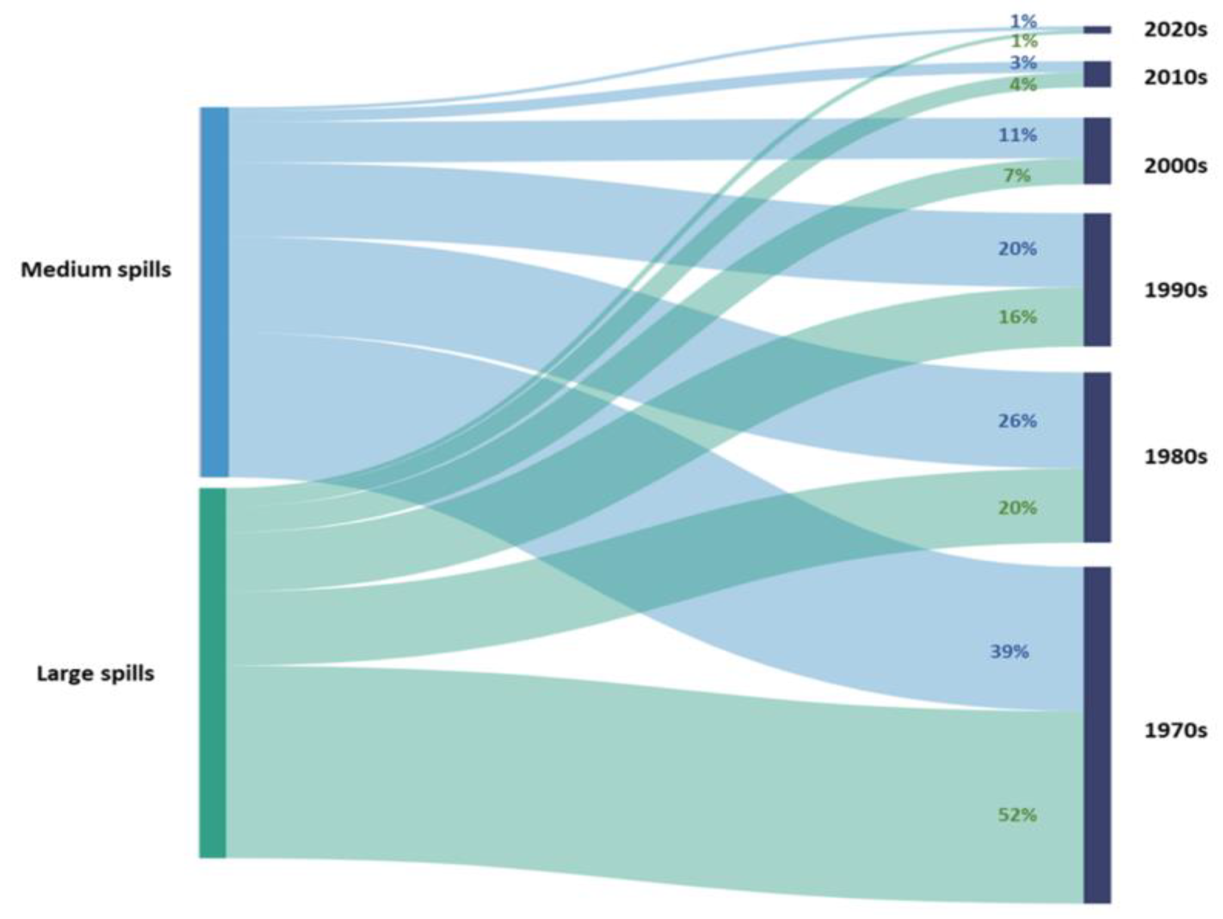 Jmse 10 00925 g001 550