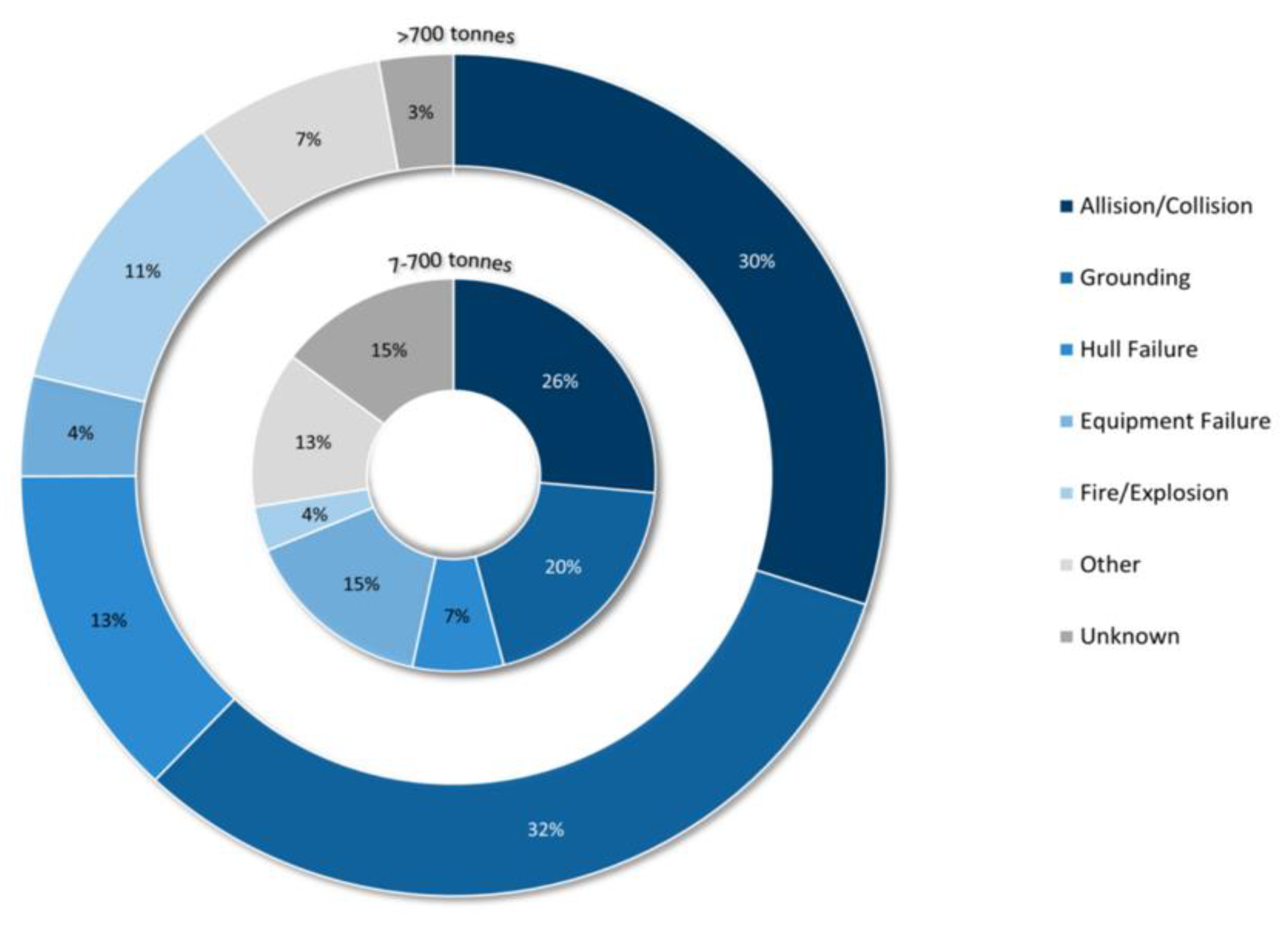 Jmse 10 00925 g002 550