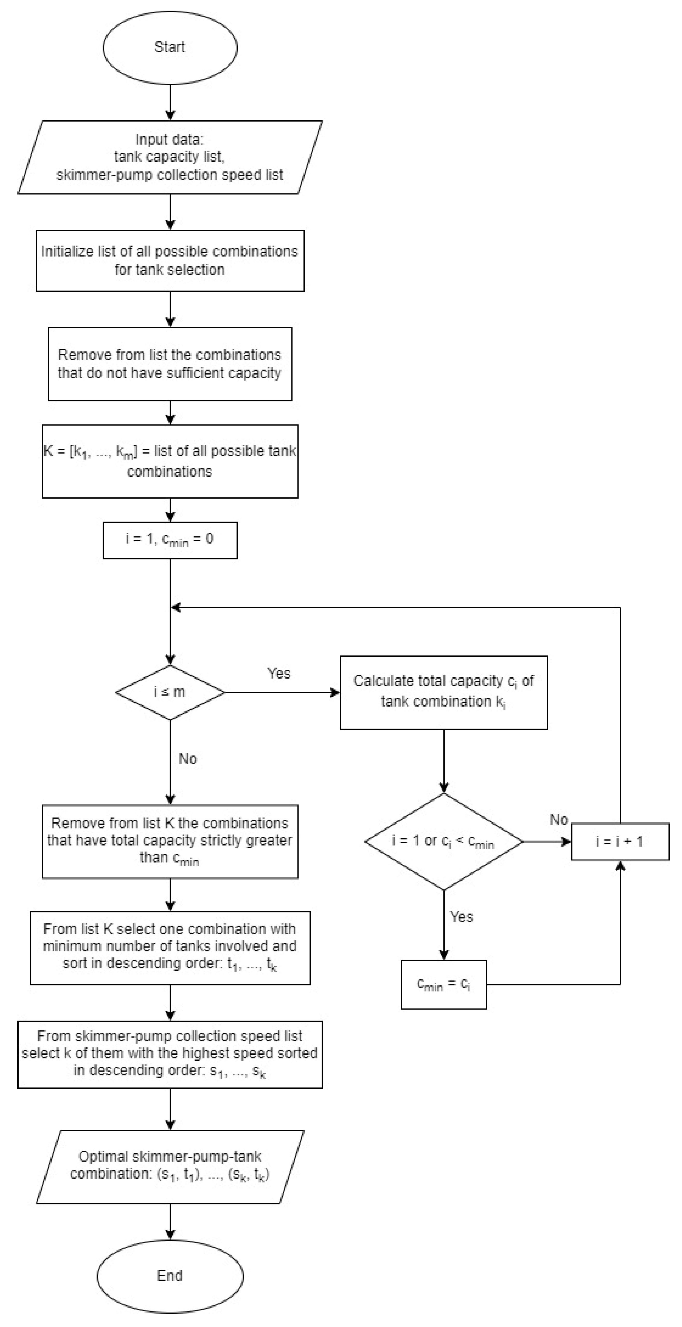 Jmse 10 00925 g008 550