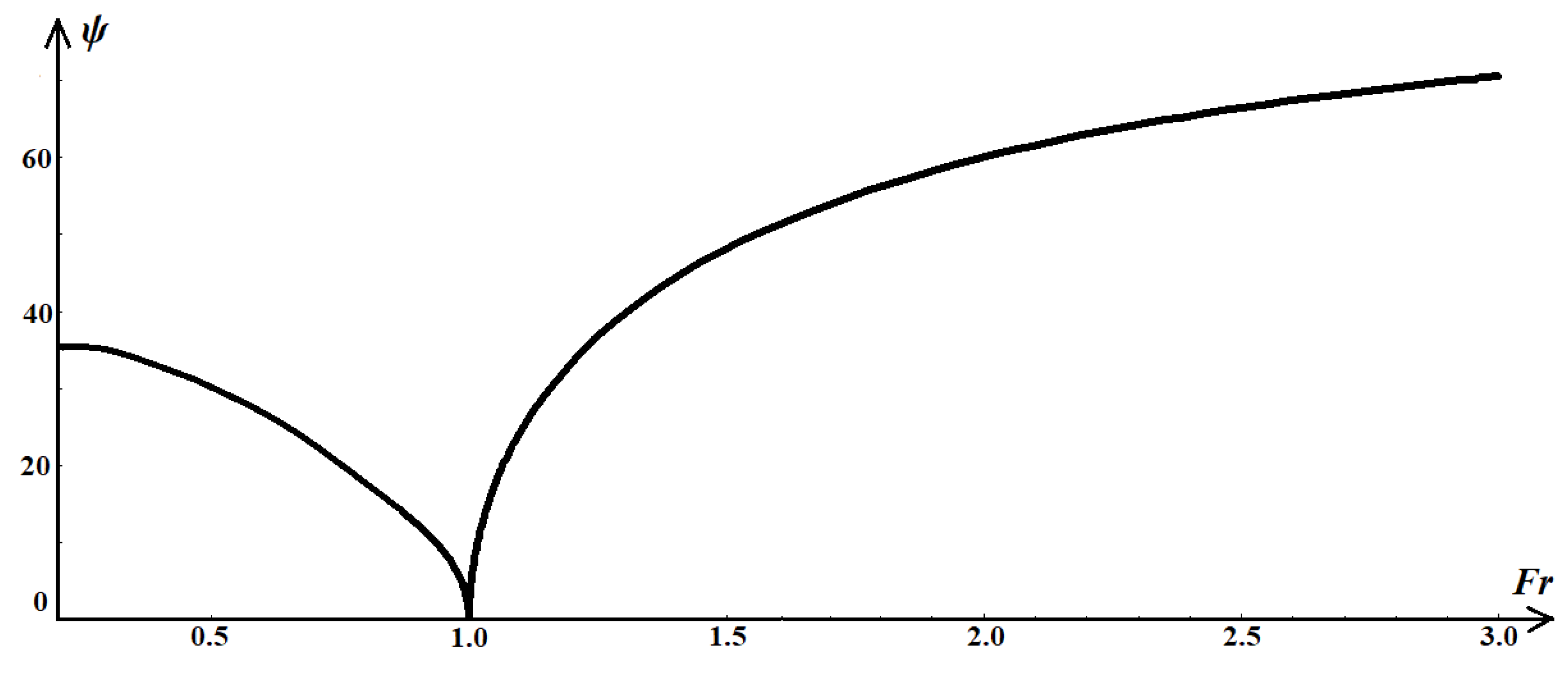 Jmse 10 00926 g003 550