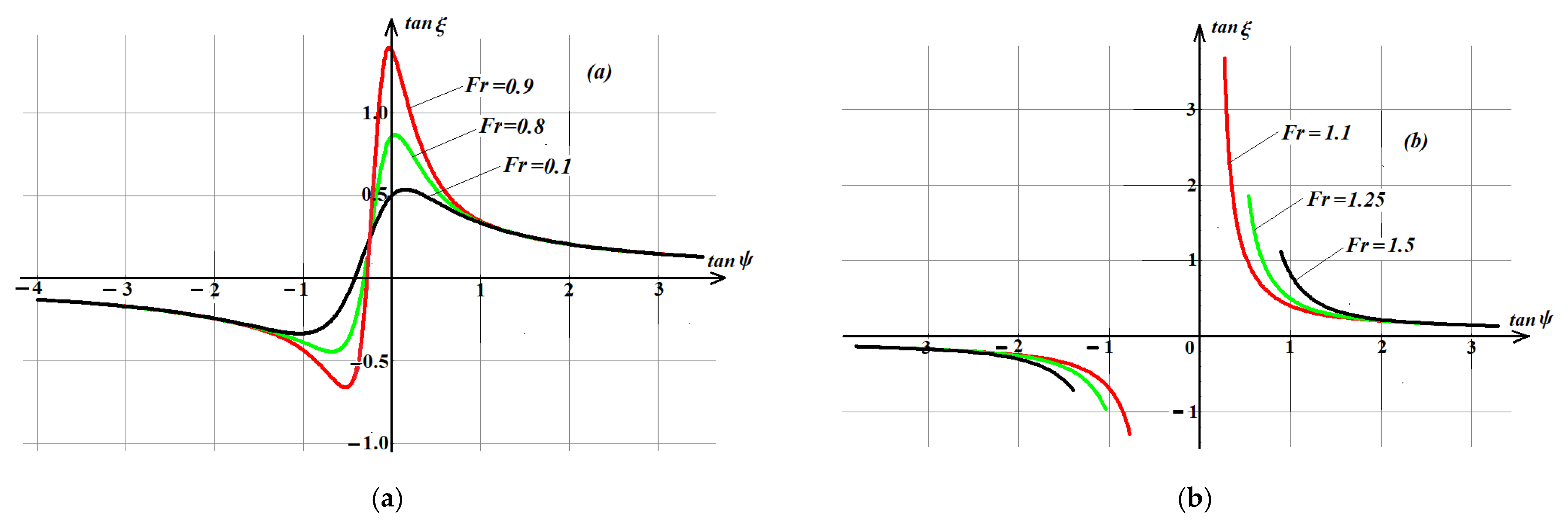 Jmse 10 00926 g006 550