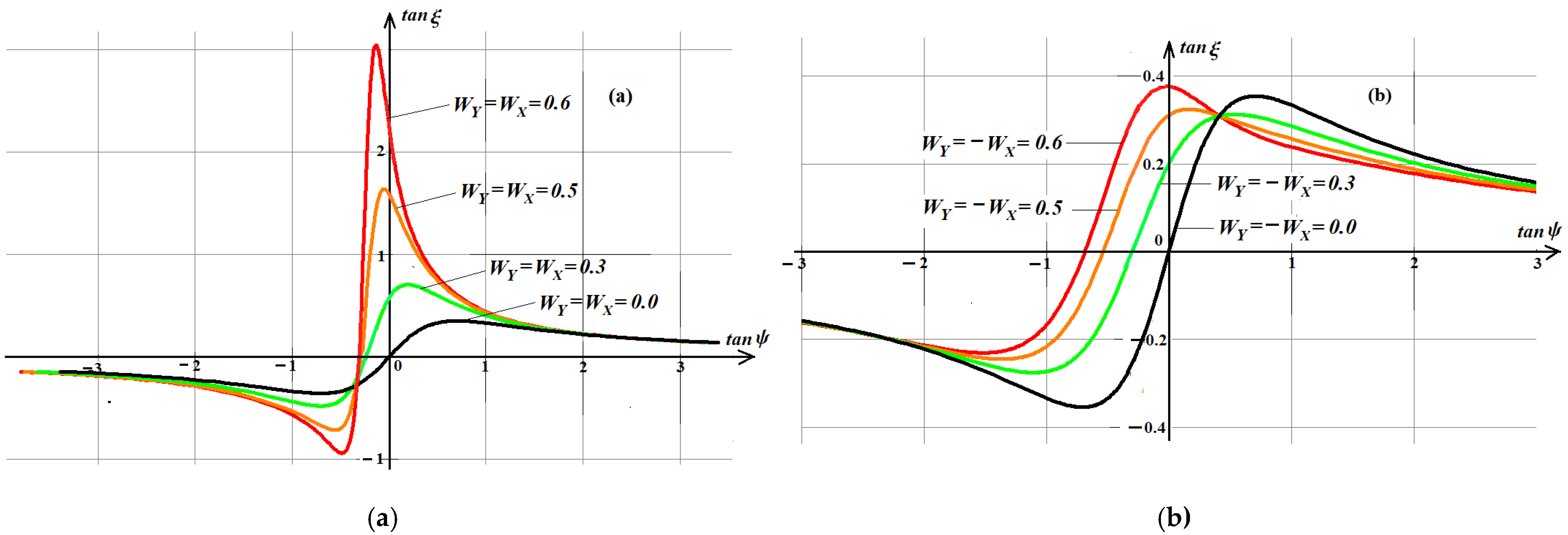 Jmse 10 00926 g008 550