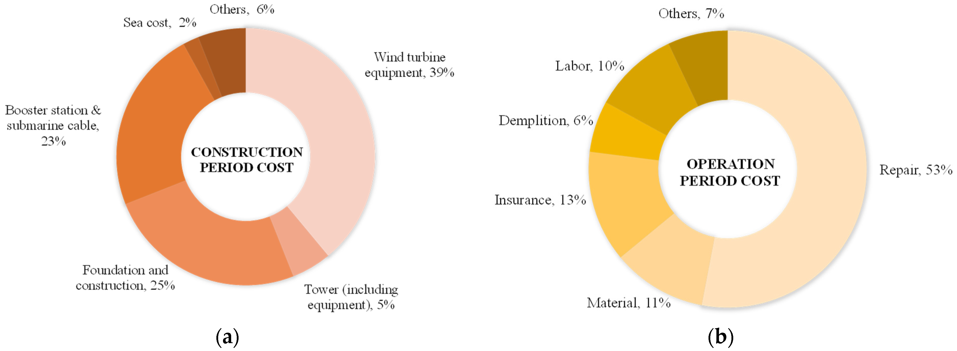 Jmse 10 00929 g002 550