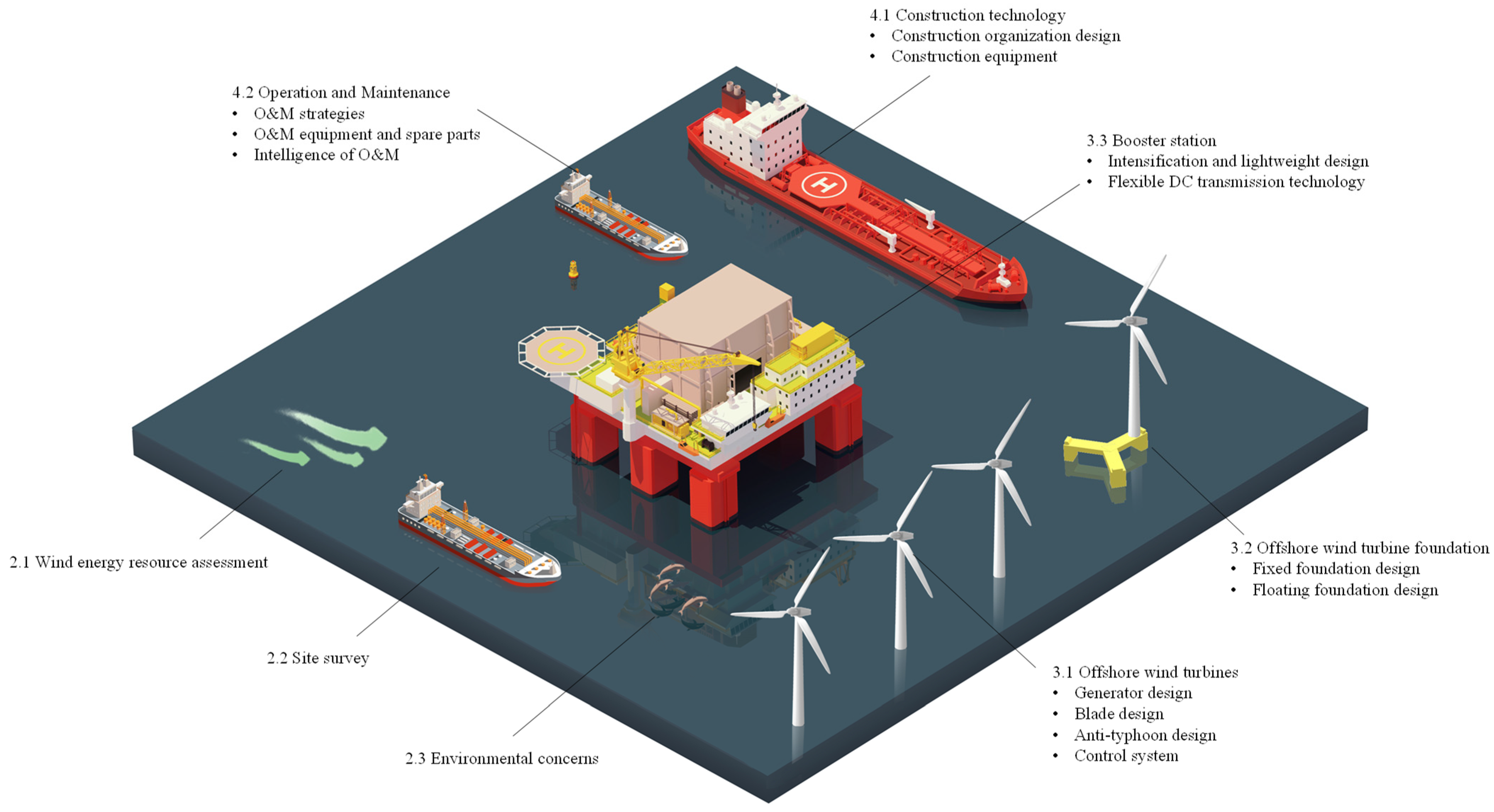 Jmse 10 00929 g003 550