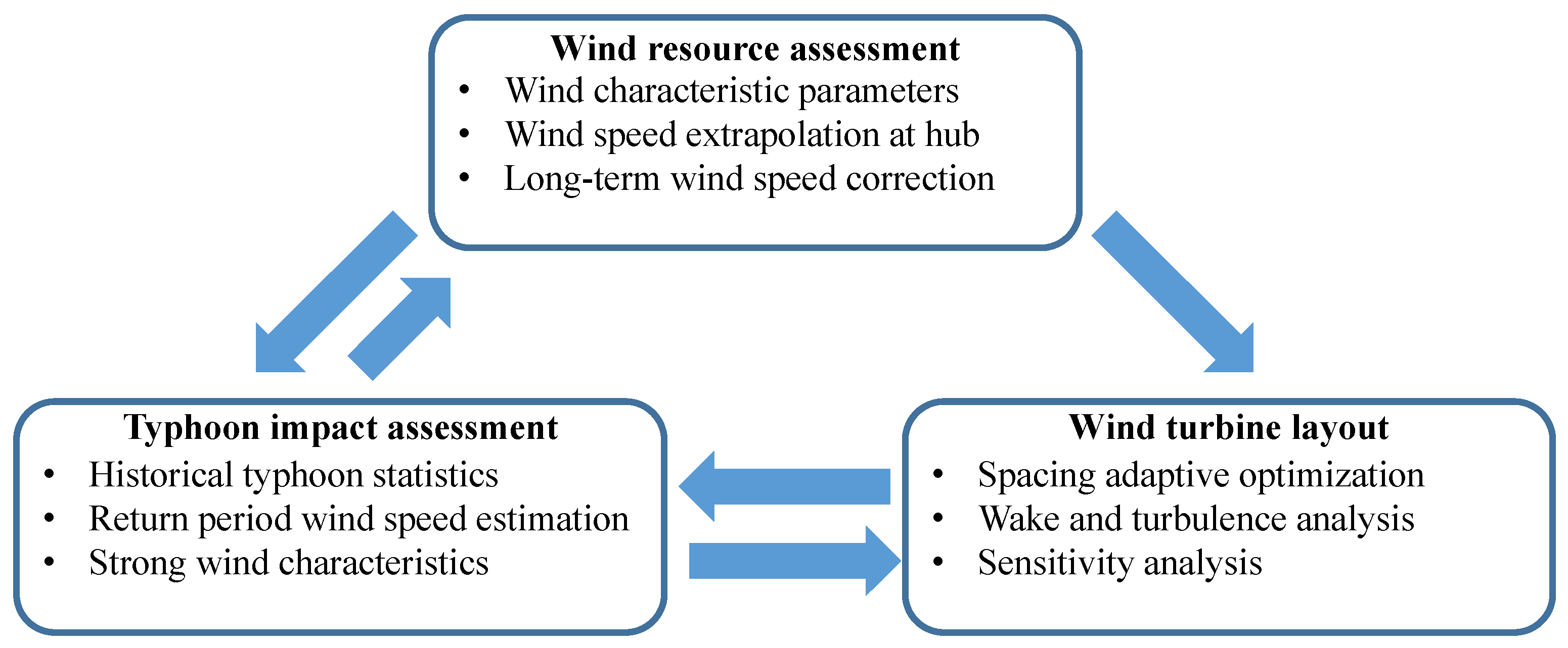 Jmse 10 00929 g004 550