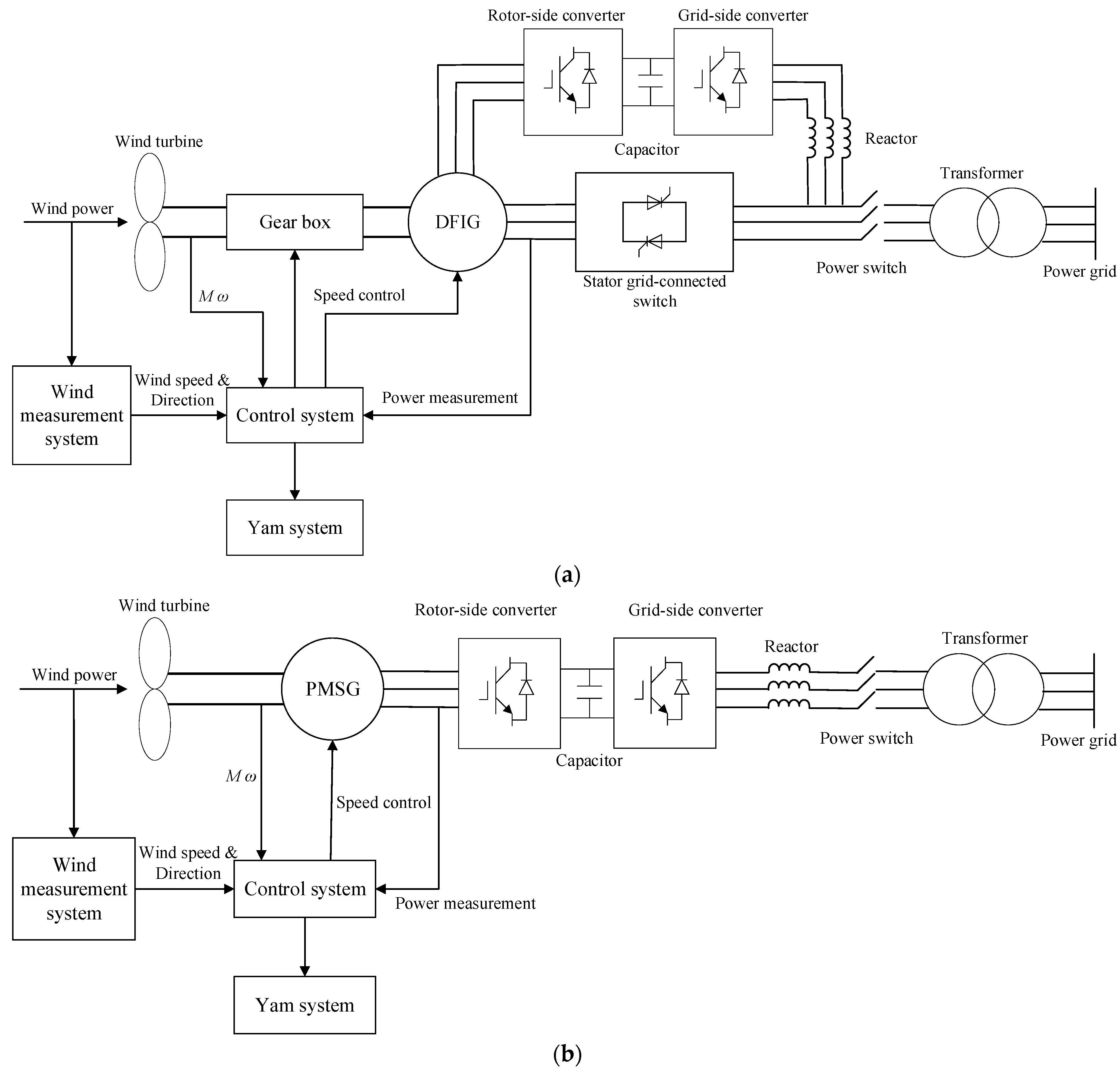 Jmse 10 00929 g005 550
