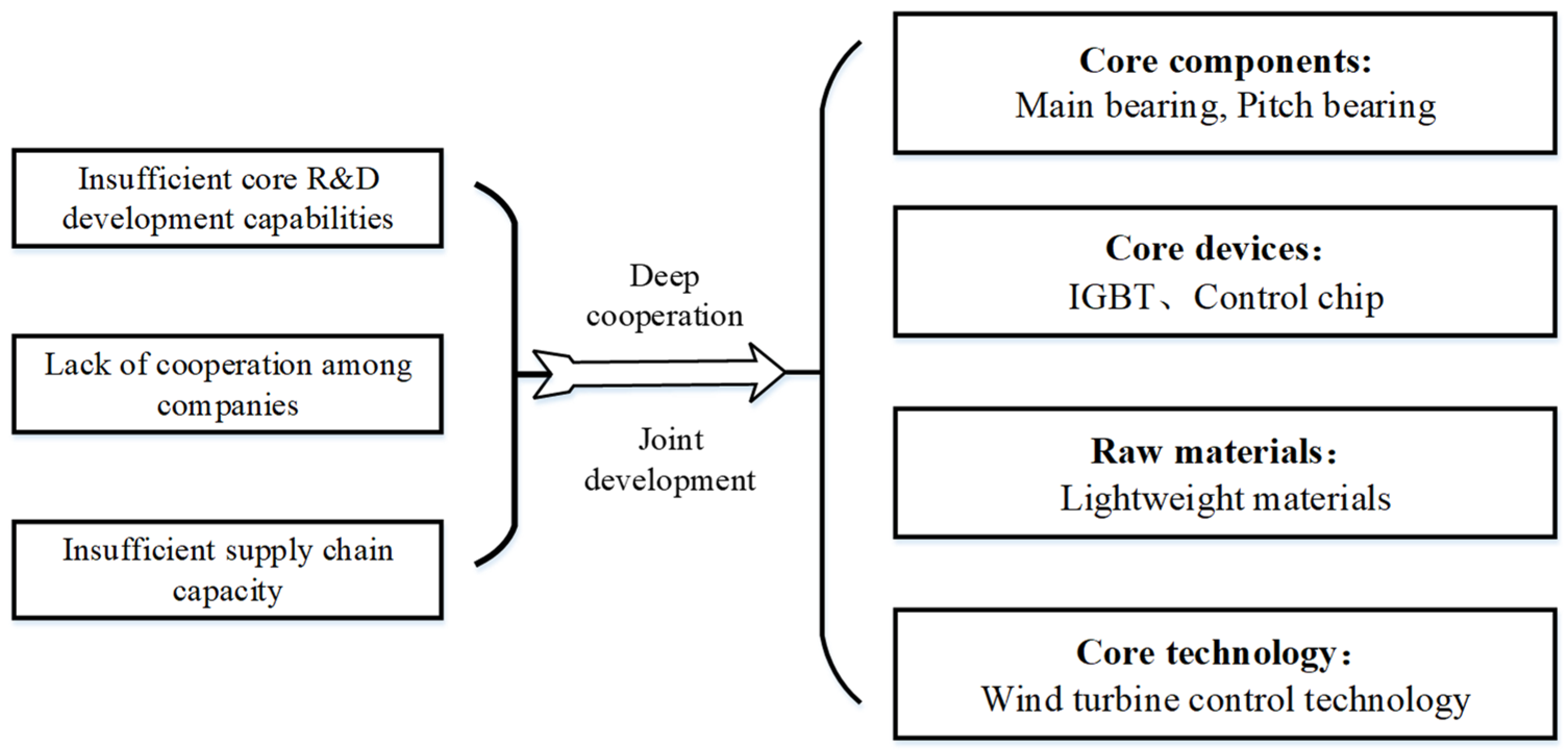 Jmse 10 00929 g006 550