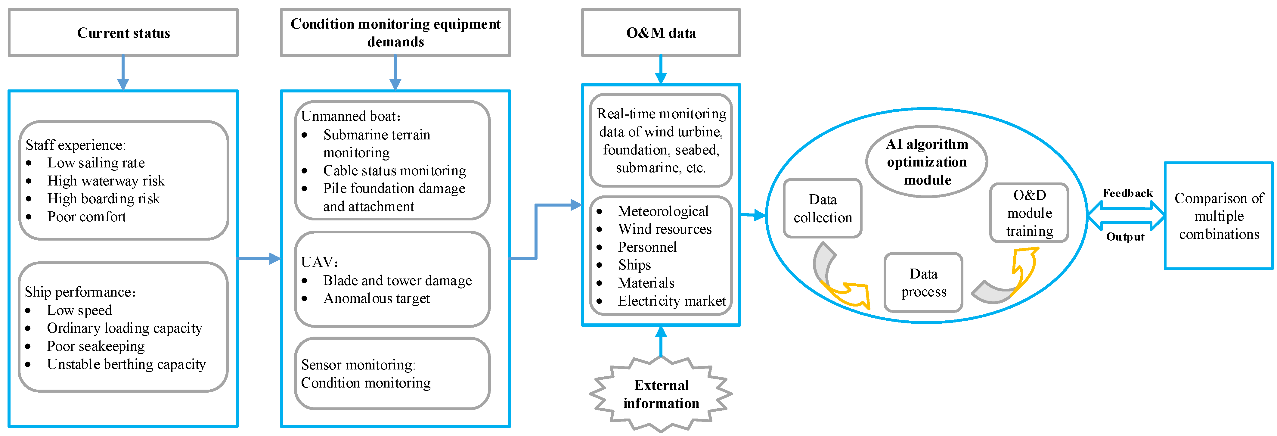 Jmse 10 00929 g007 550