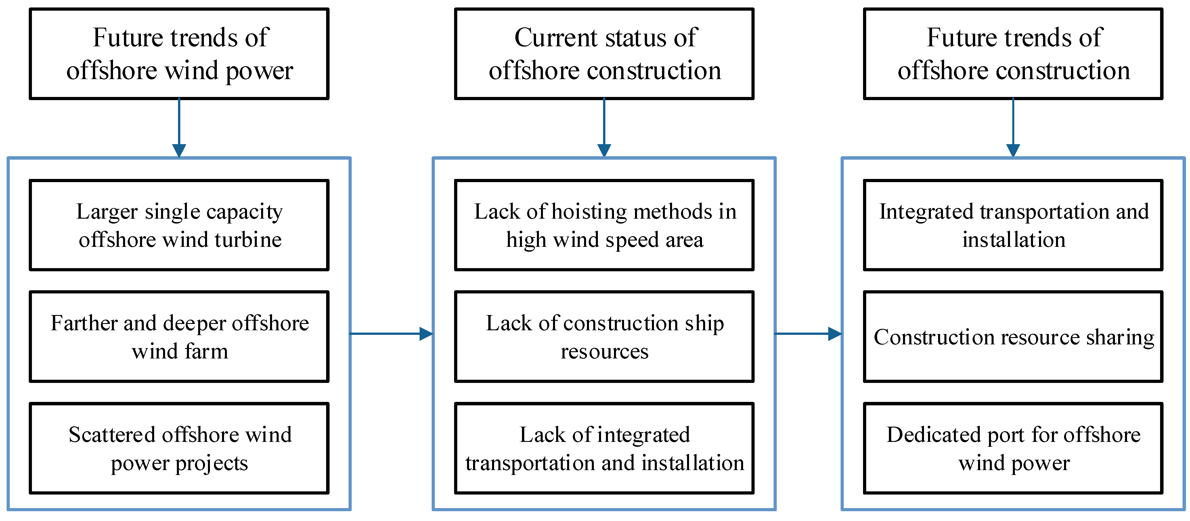 Jmse 10 00929 g008 550