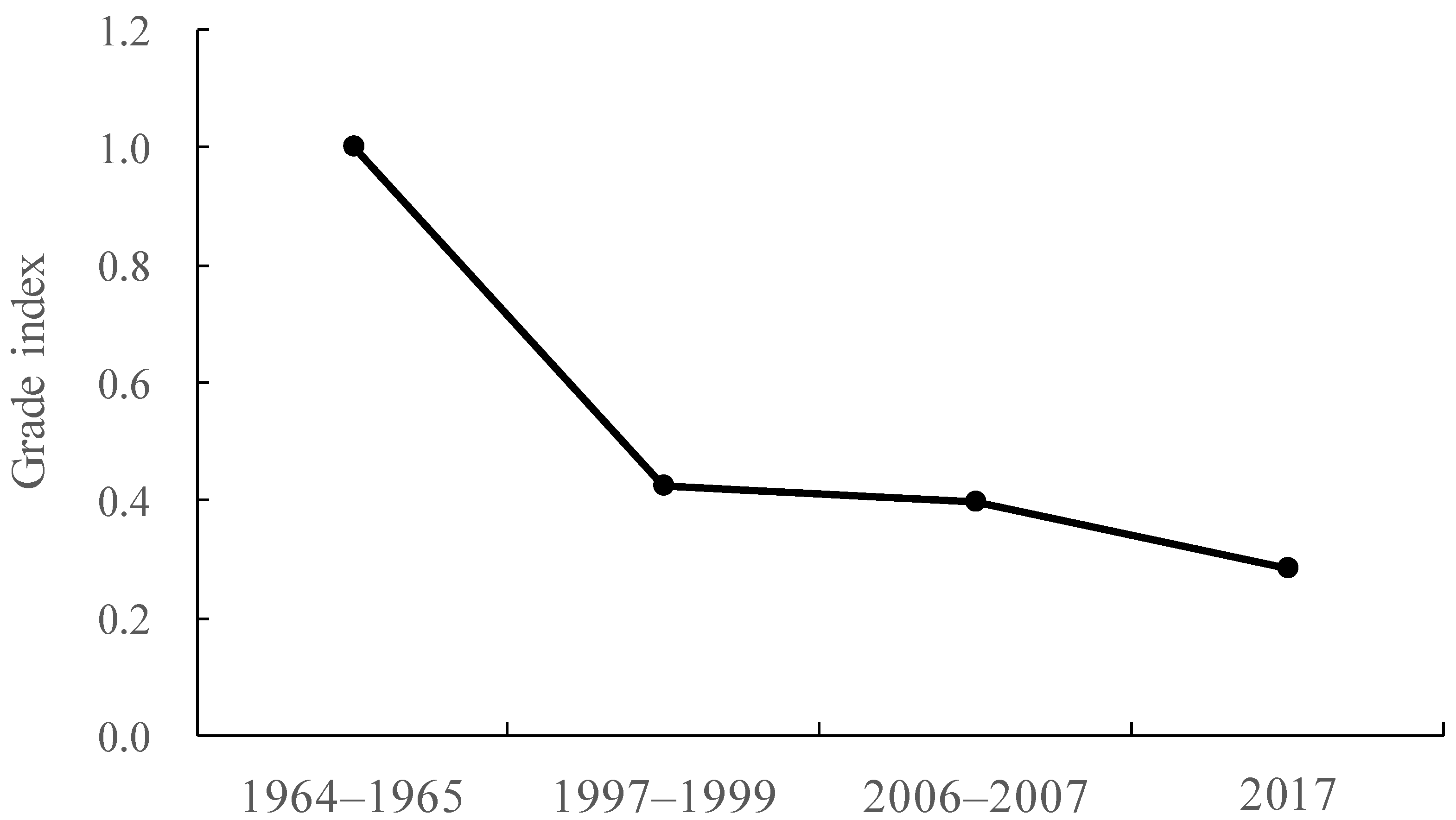 Jmse 10 00930 g003 550