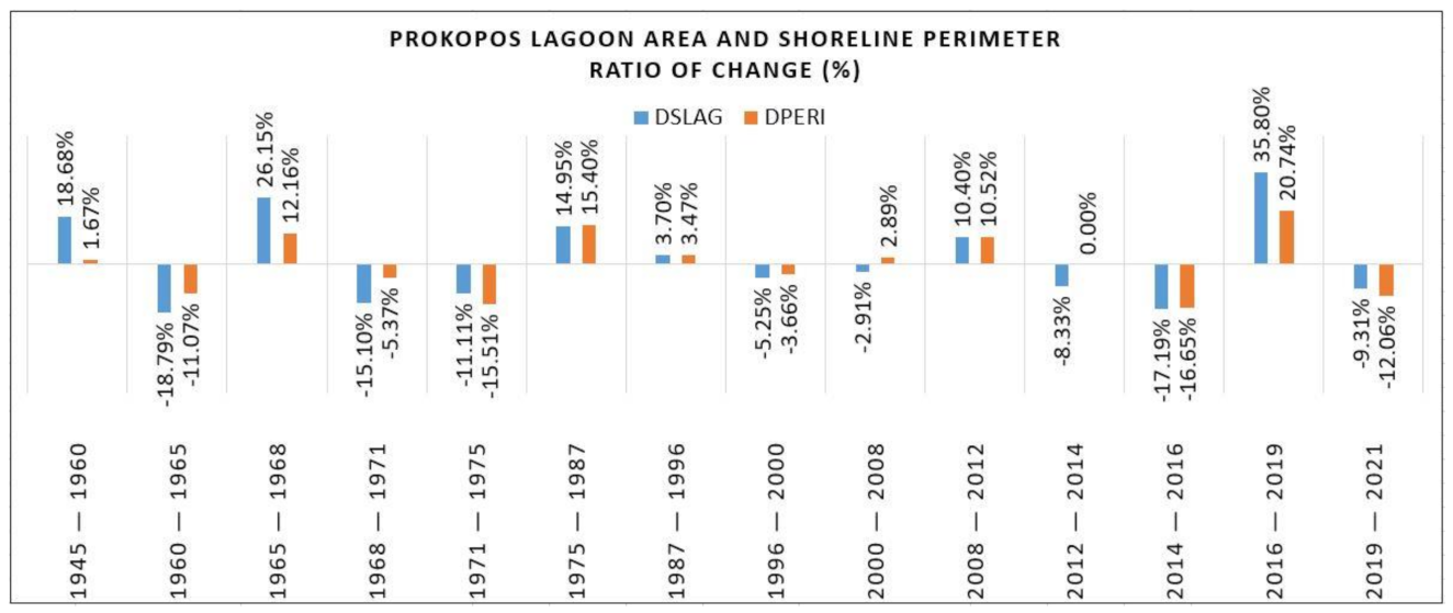 Jmse 10 00931 g010 Jmse 10 00931 g010