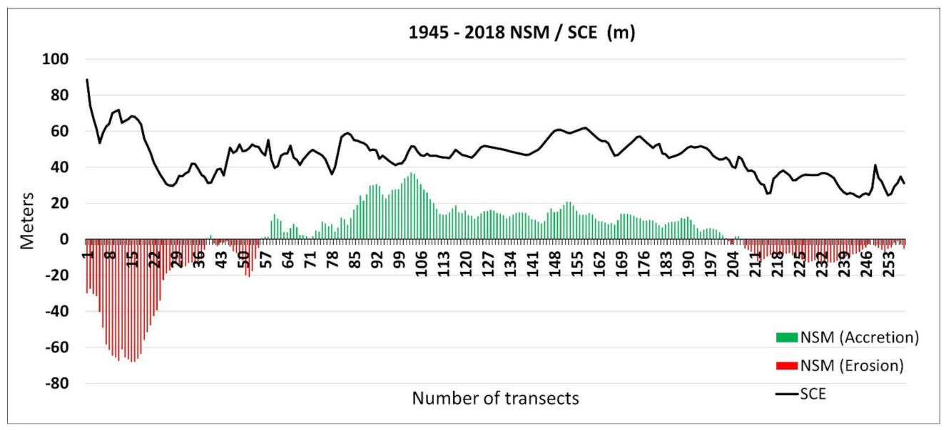 Jmse 10 00931 g015 Jmse 10 00931 g015
