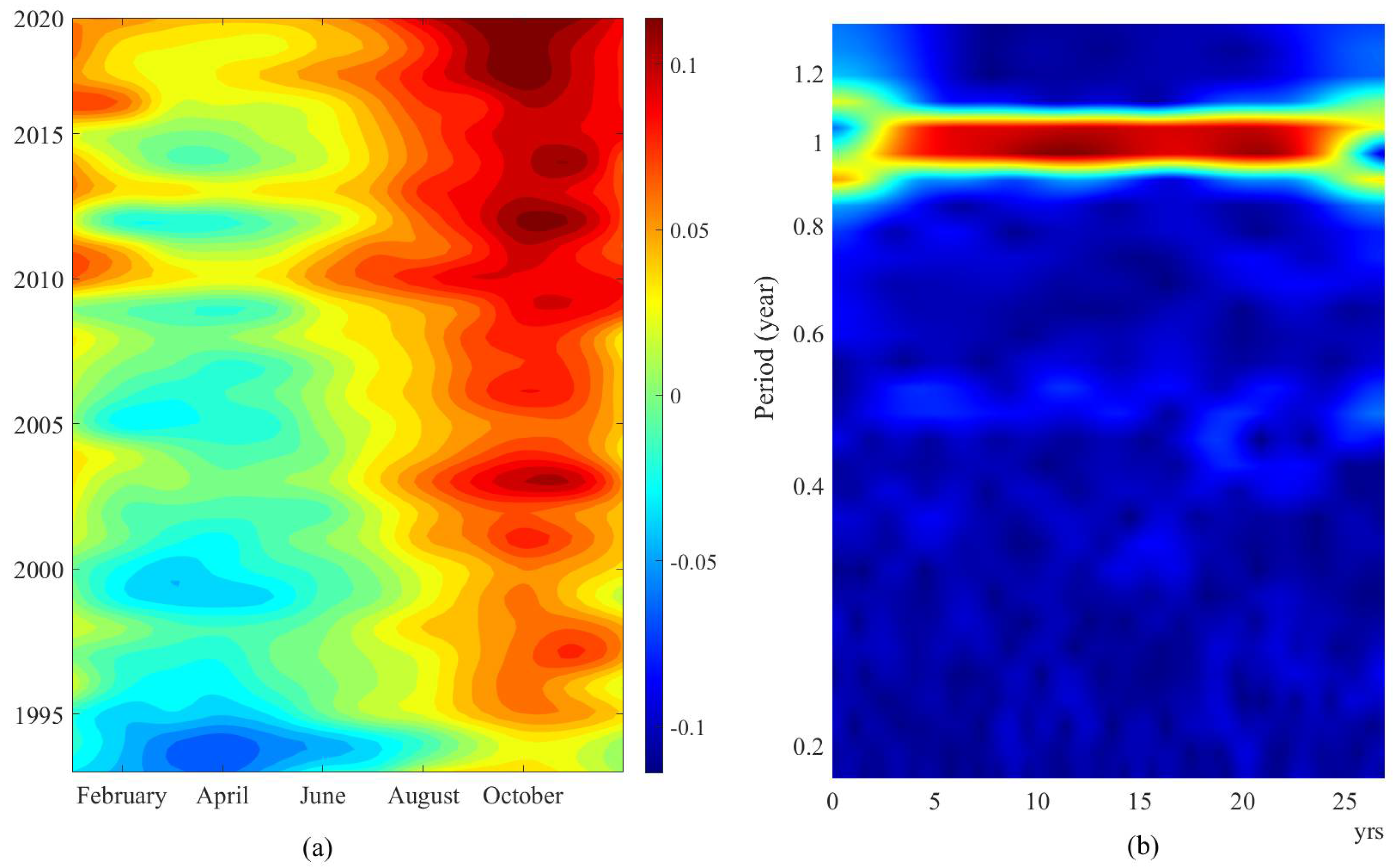 Jmse 10 00936 g002 Jmse 10 00936 g002