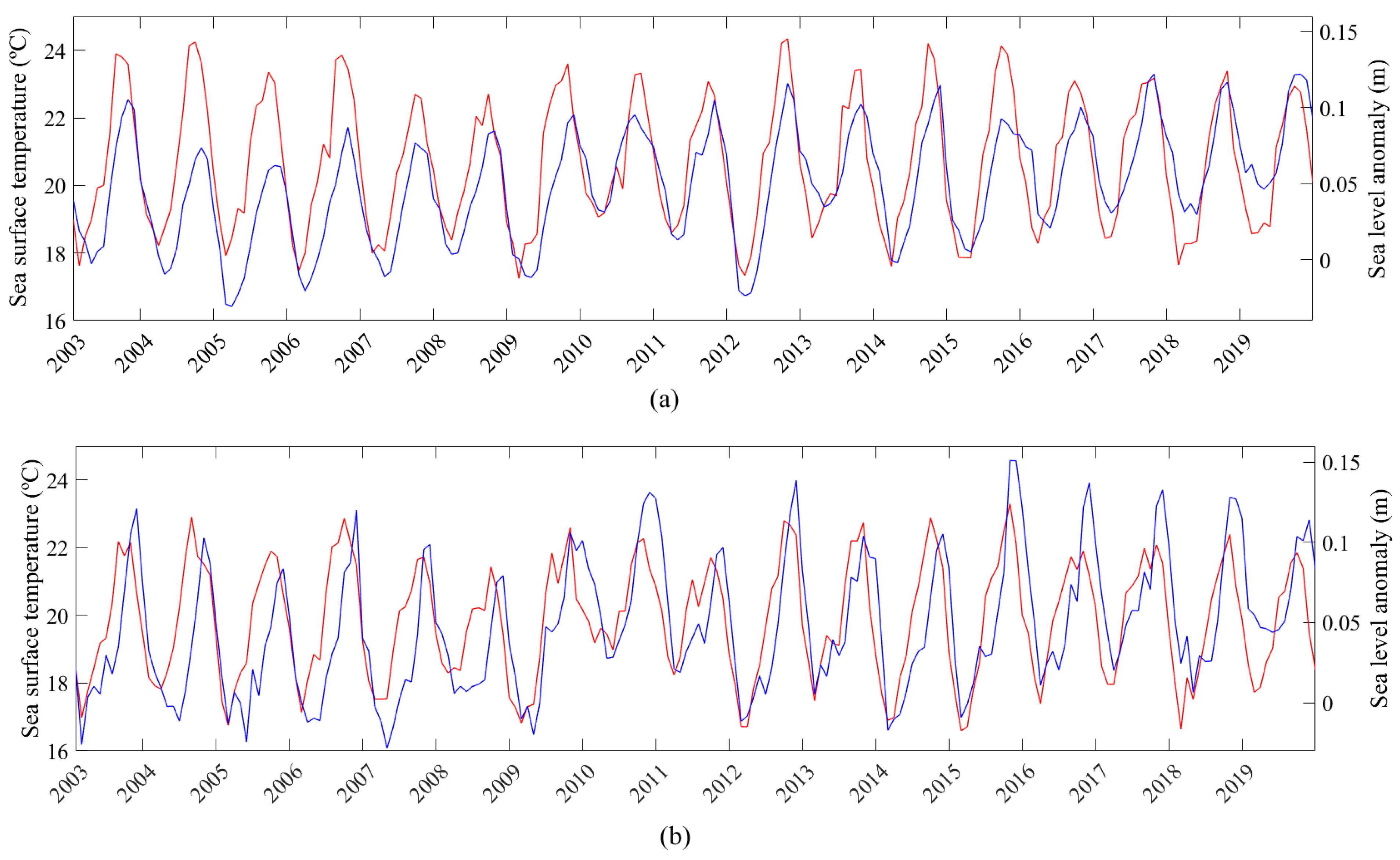 Jmse 10 00936 g006 Jmse 10 00936 g006
