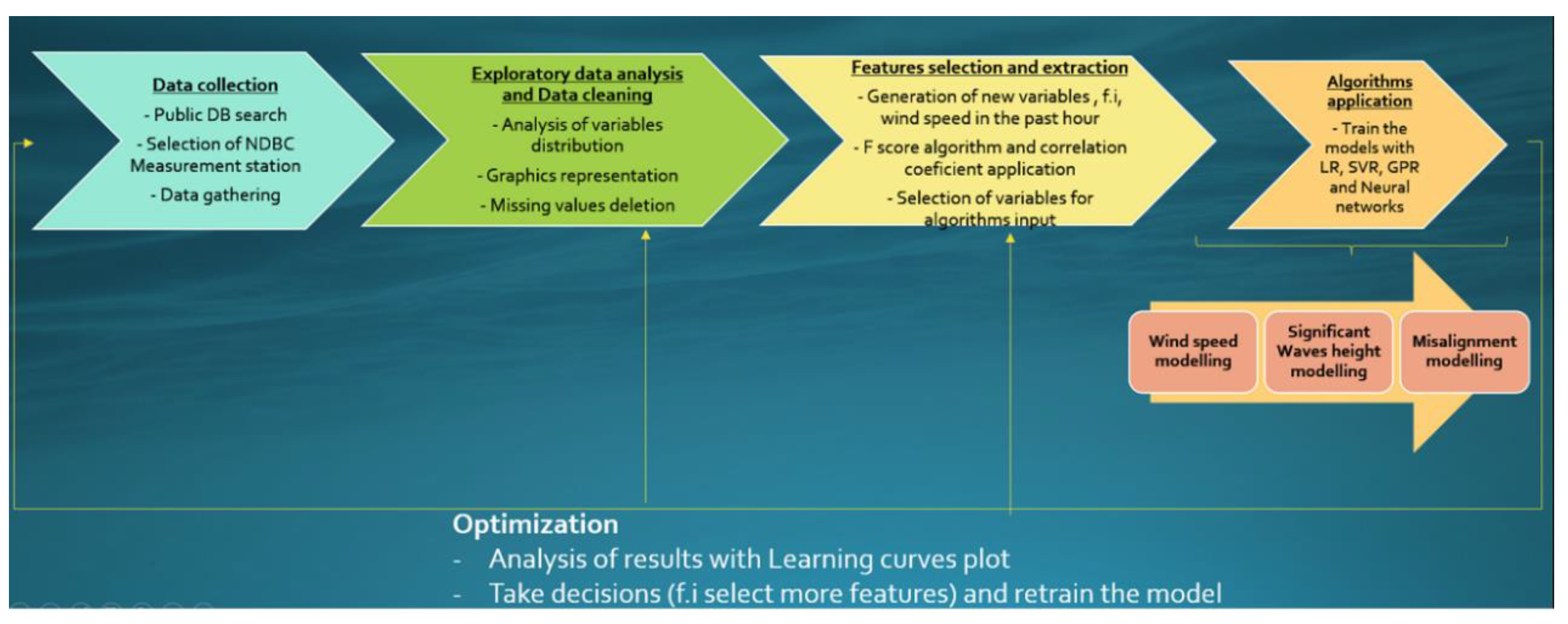 Jmse 10 00938 g001 550