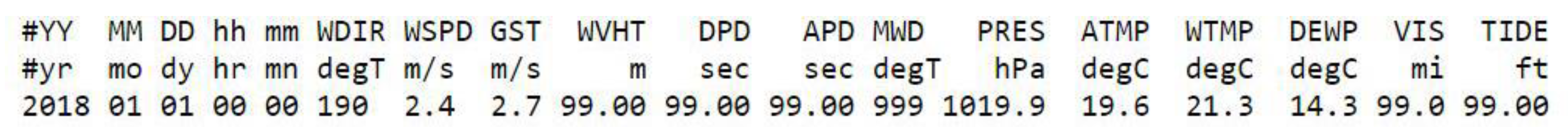 Jmse 10 00938 g002 550