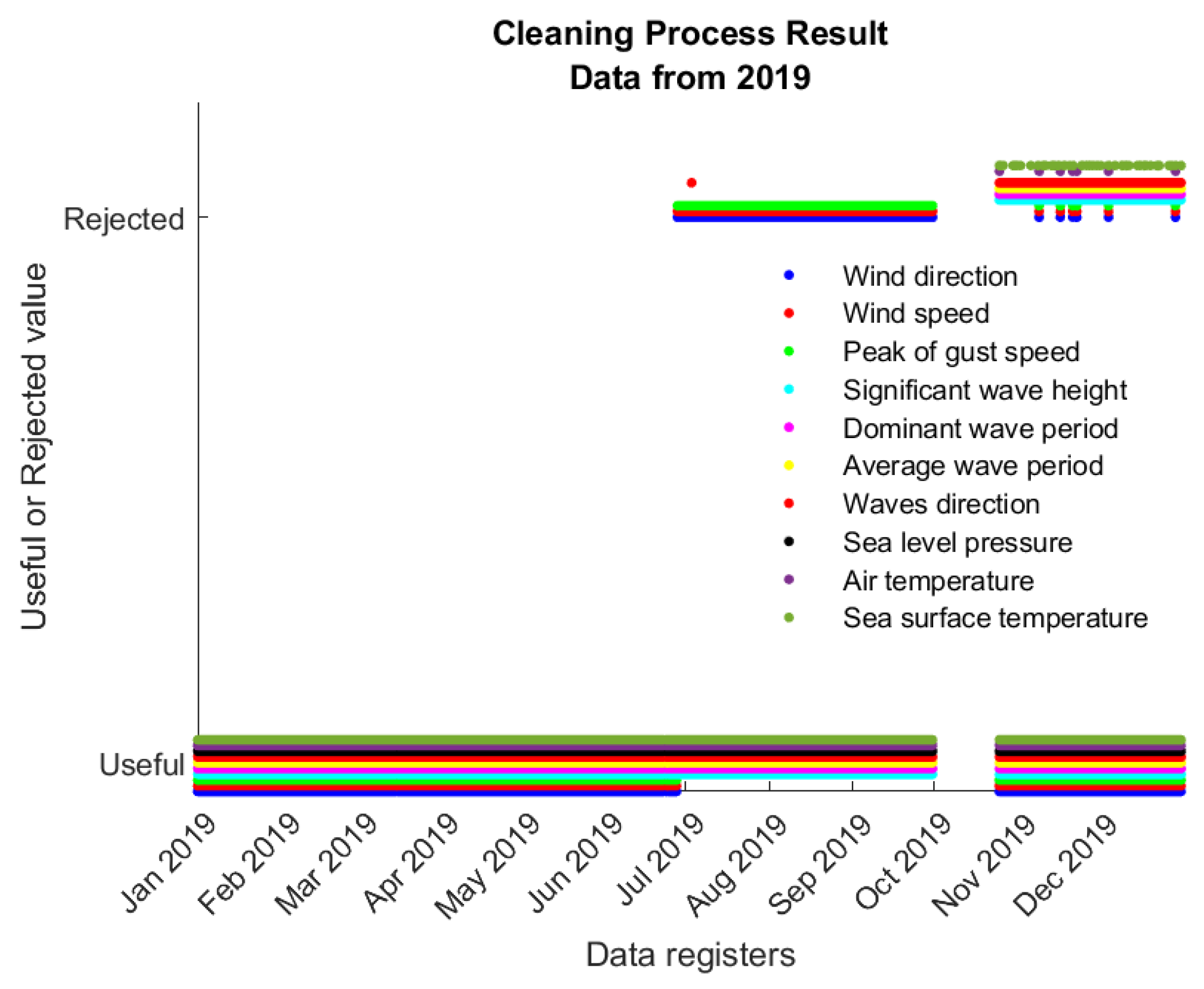 Jmse 10 00938 g004 550