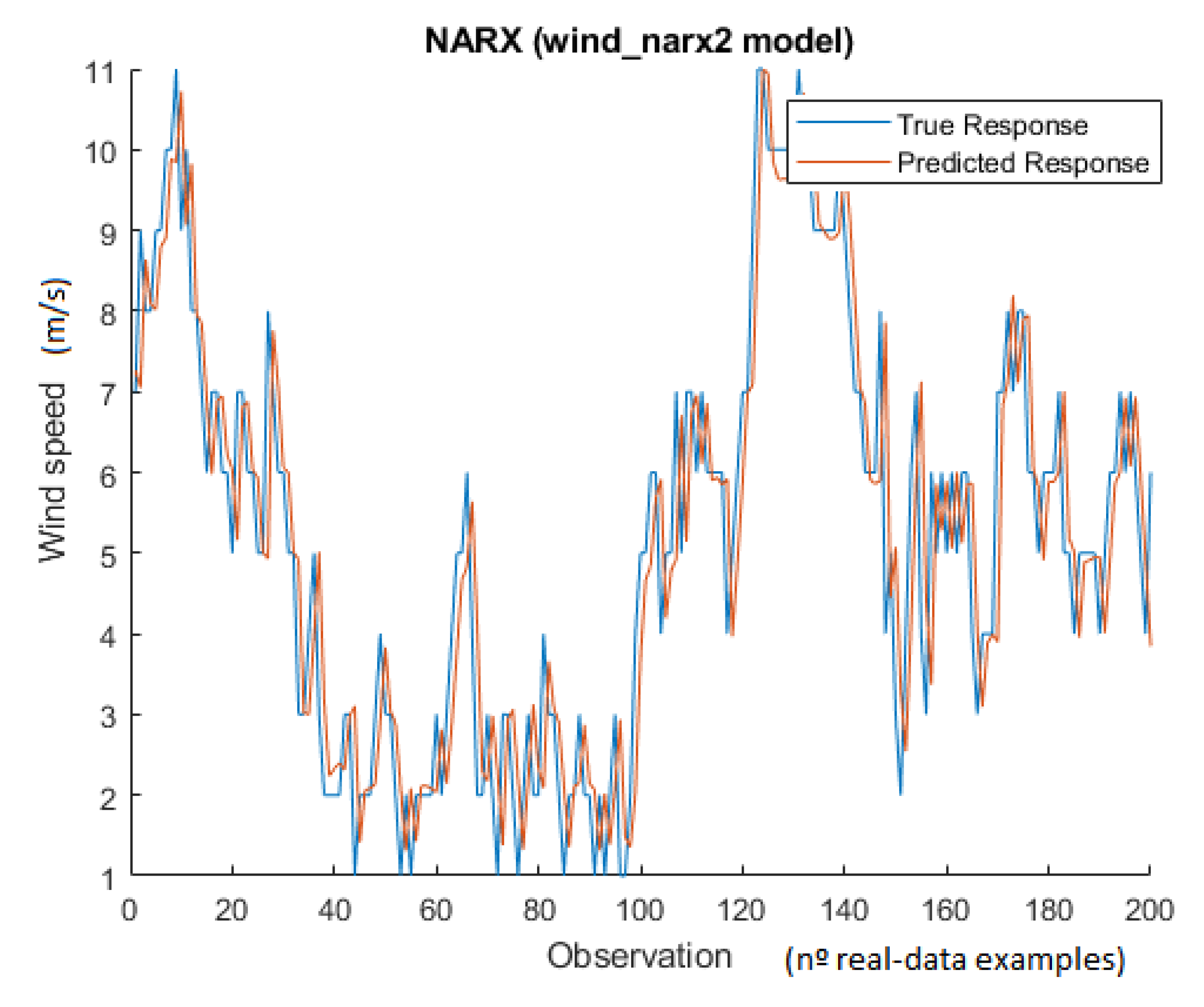 Jmse 10 00938 g007 550
