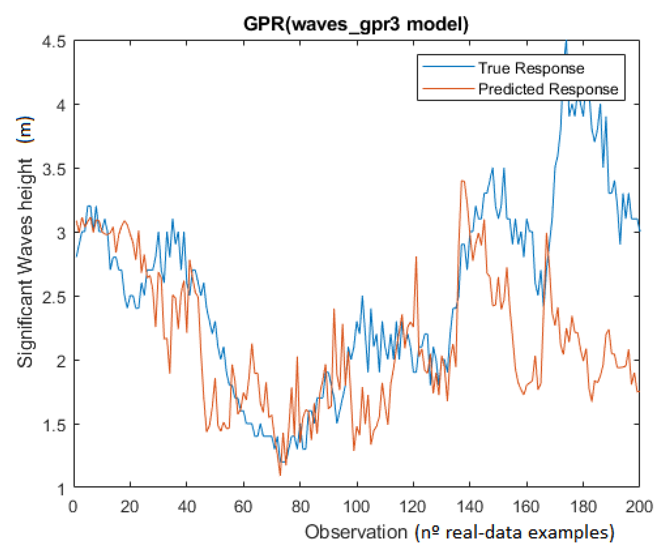 Jmse 10 00938 g008 550