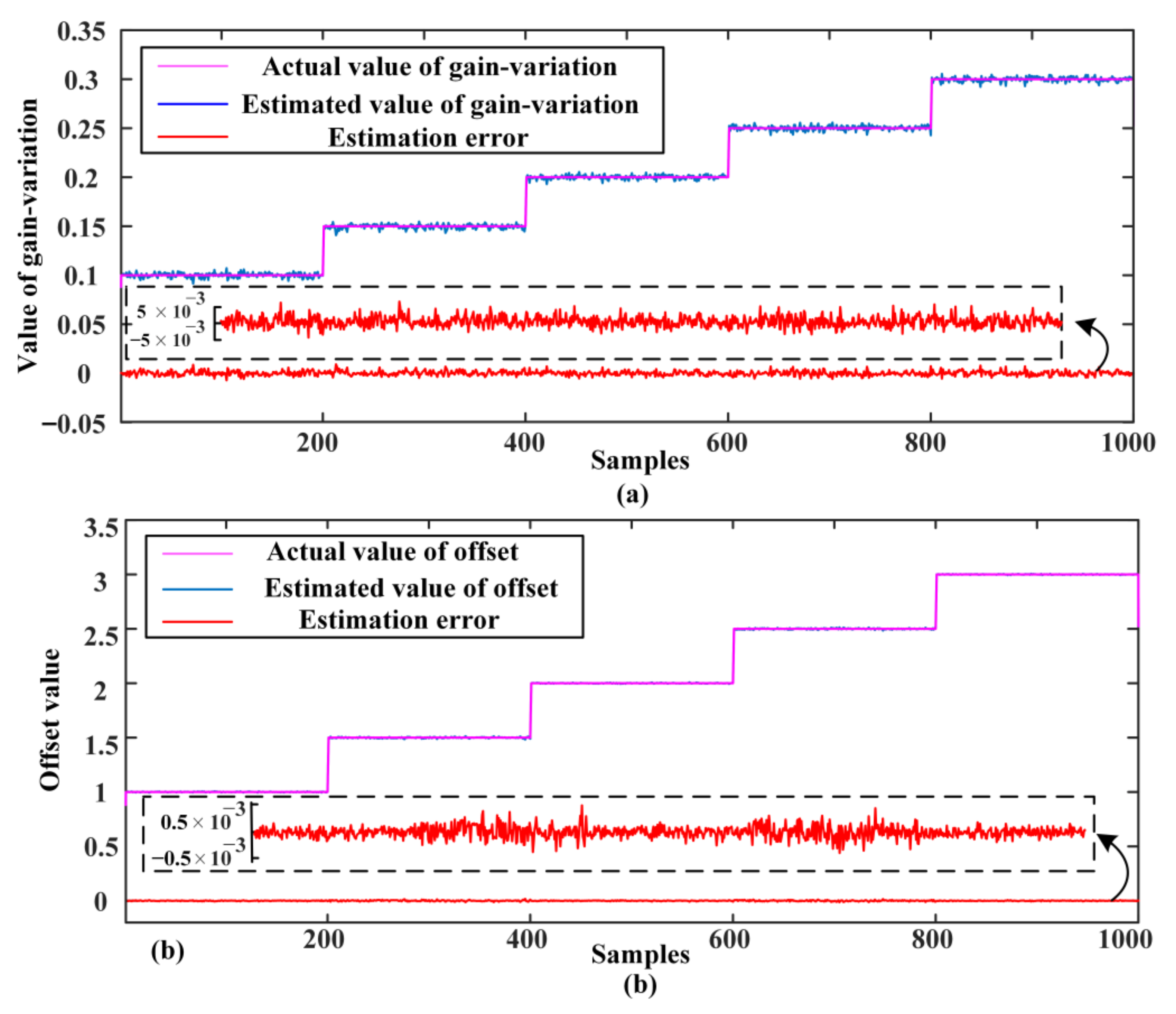 Jmse 10 00939 g010 Jmse 10 00939 g010