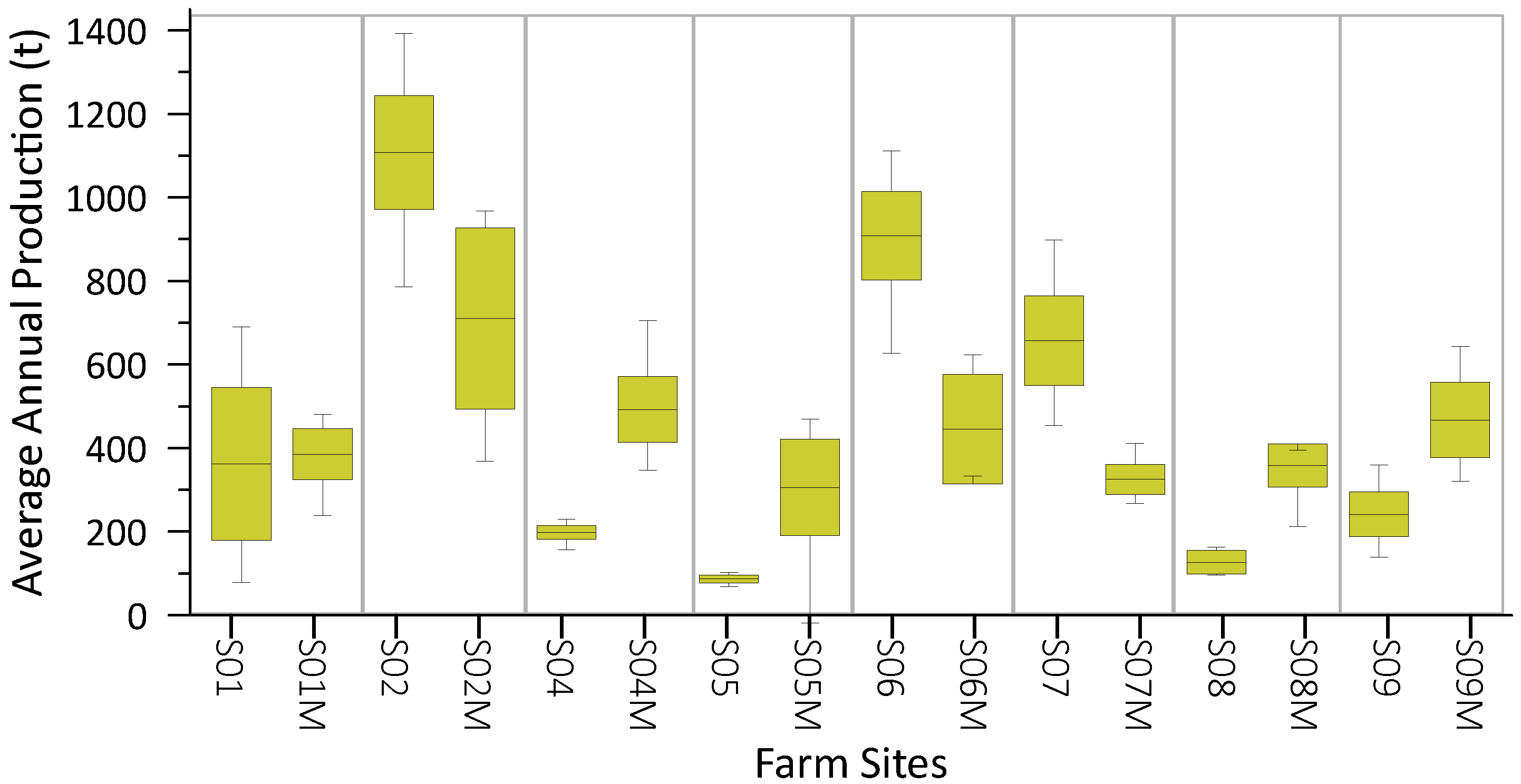 Jmse 10 00940 g005 550