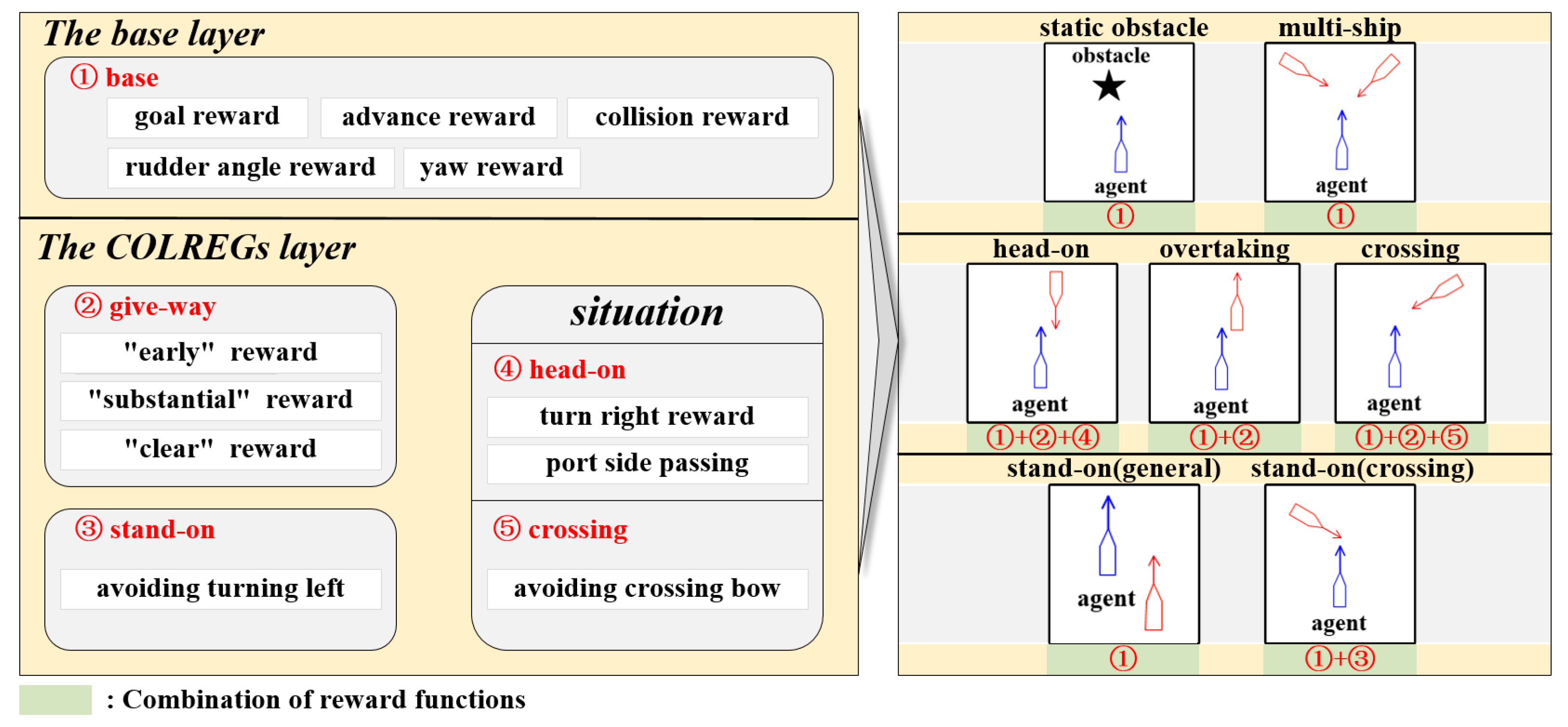 Jmse 10 00944 g006 550