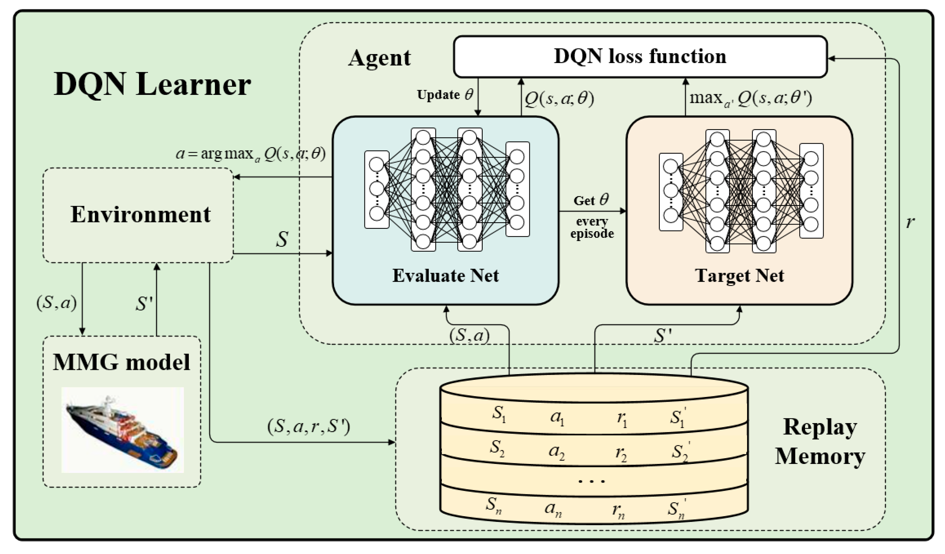 Jmse 10 00944 g007 550