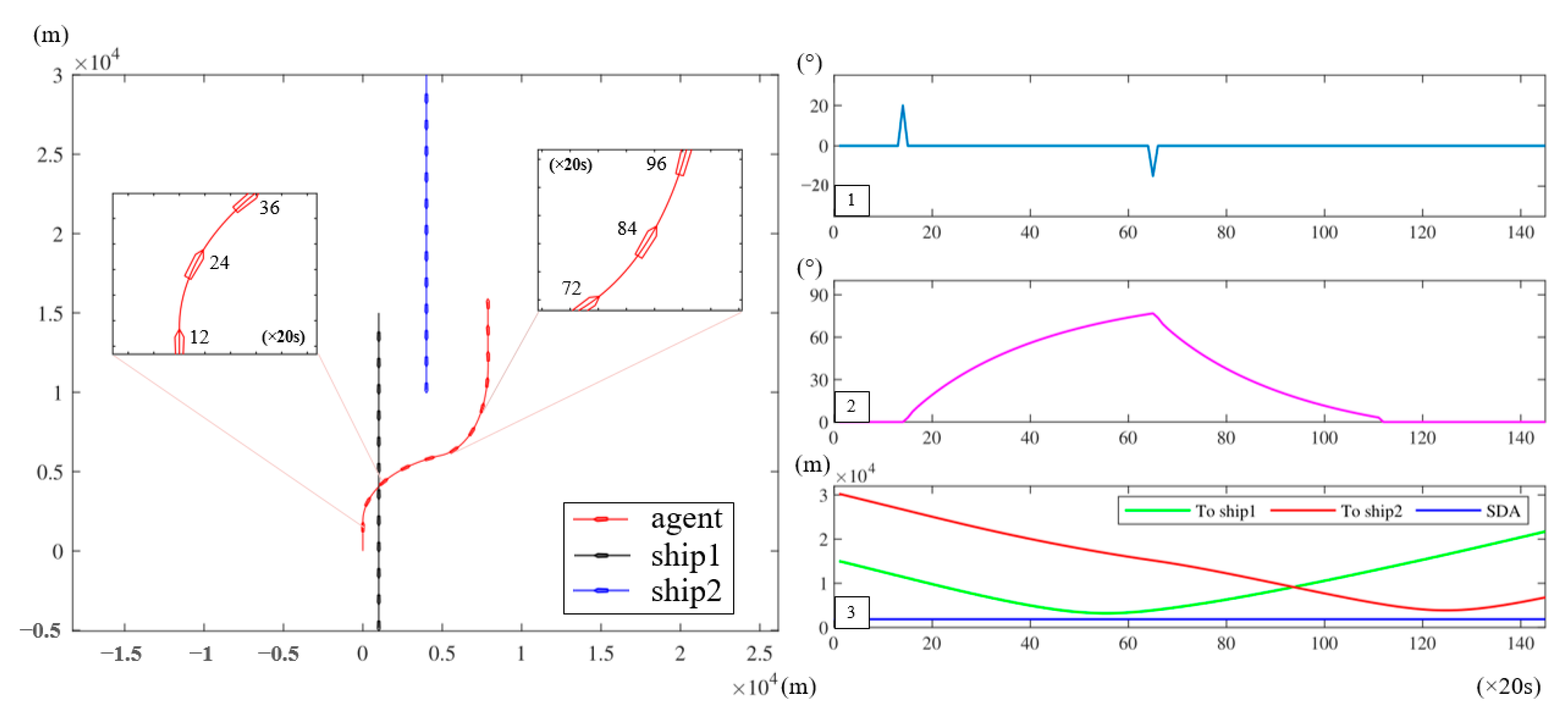 Jmse 10 00944 g013 550