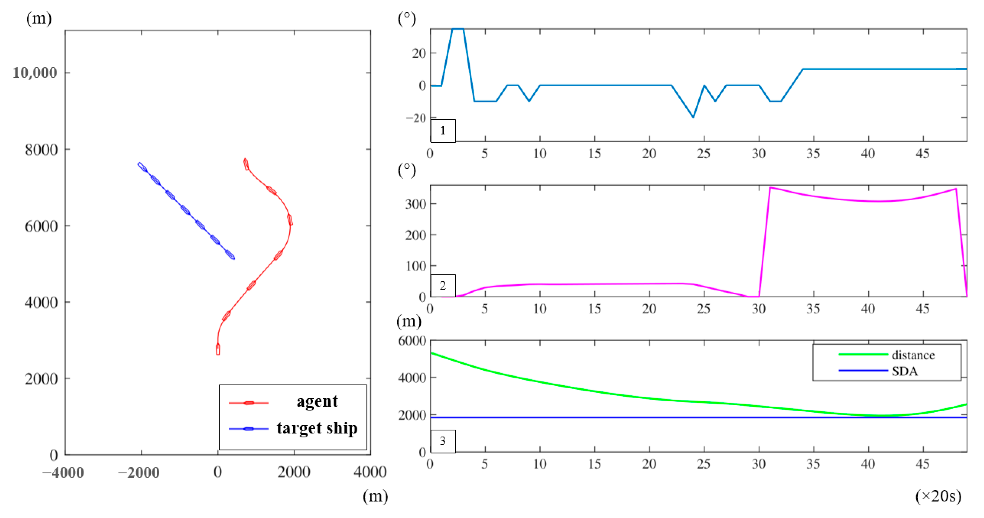 Jmse 10 00944 g014 550