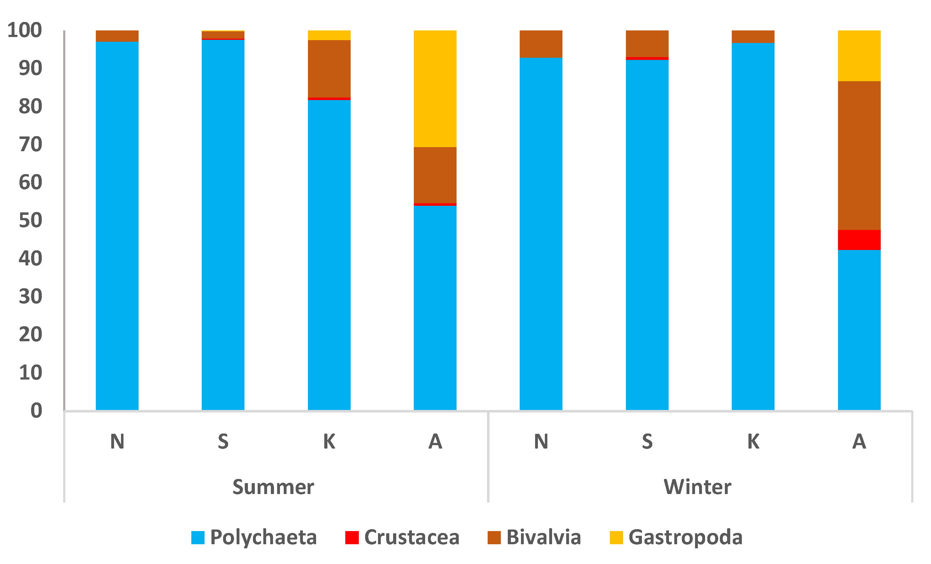 Jmse 10 00945 g004 550