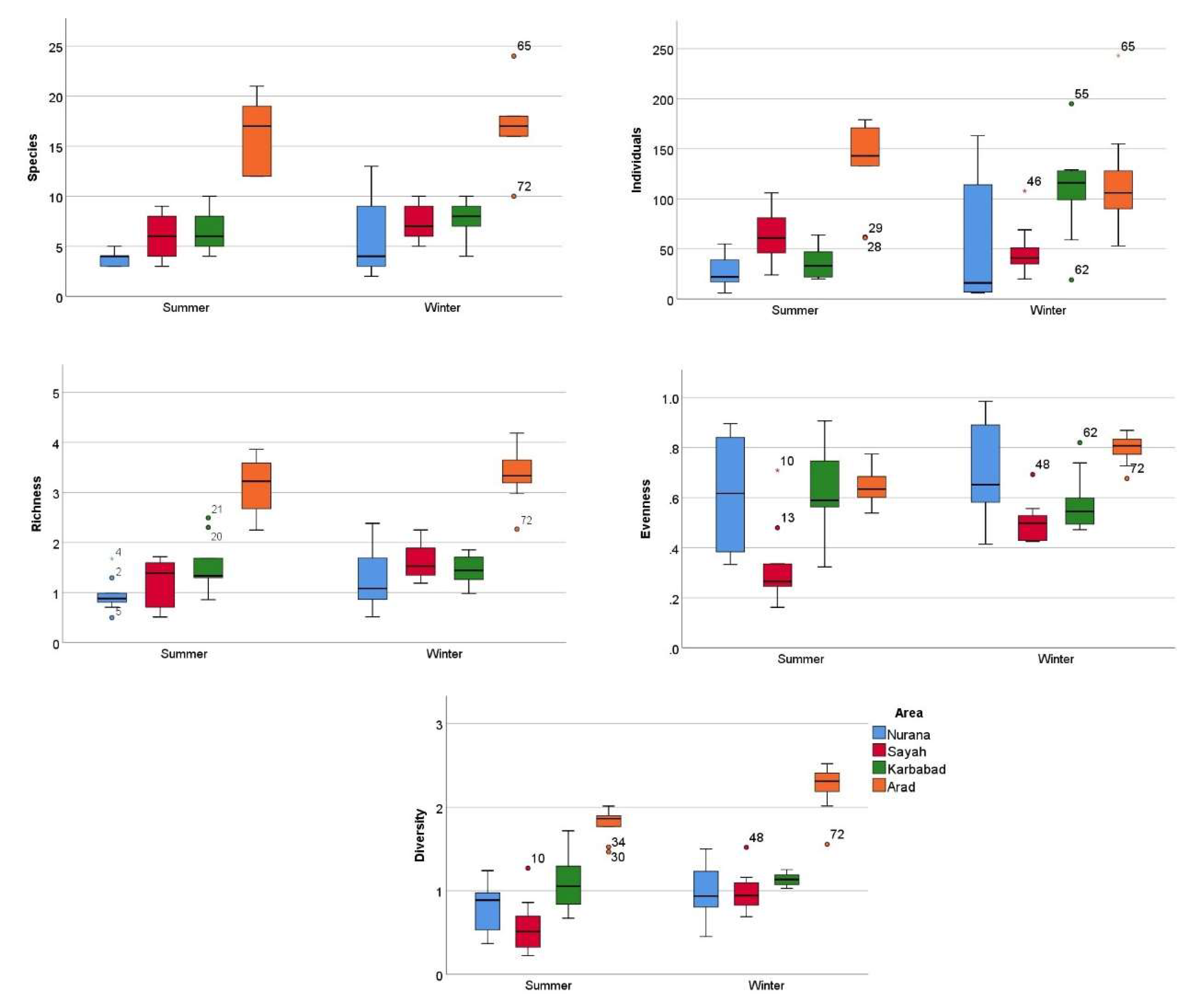 Jmse 10 00945 g005 550